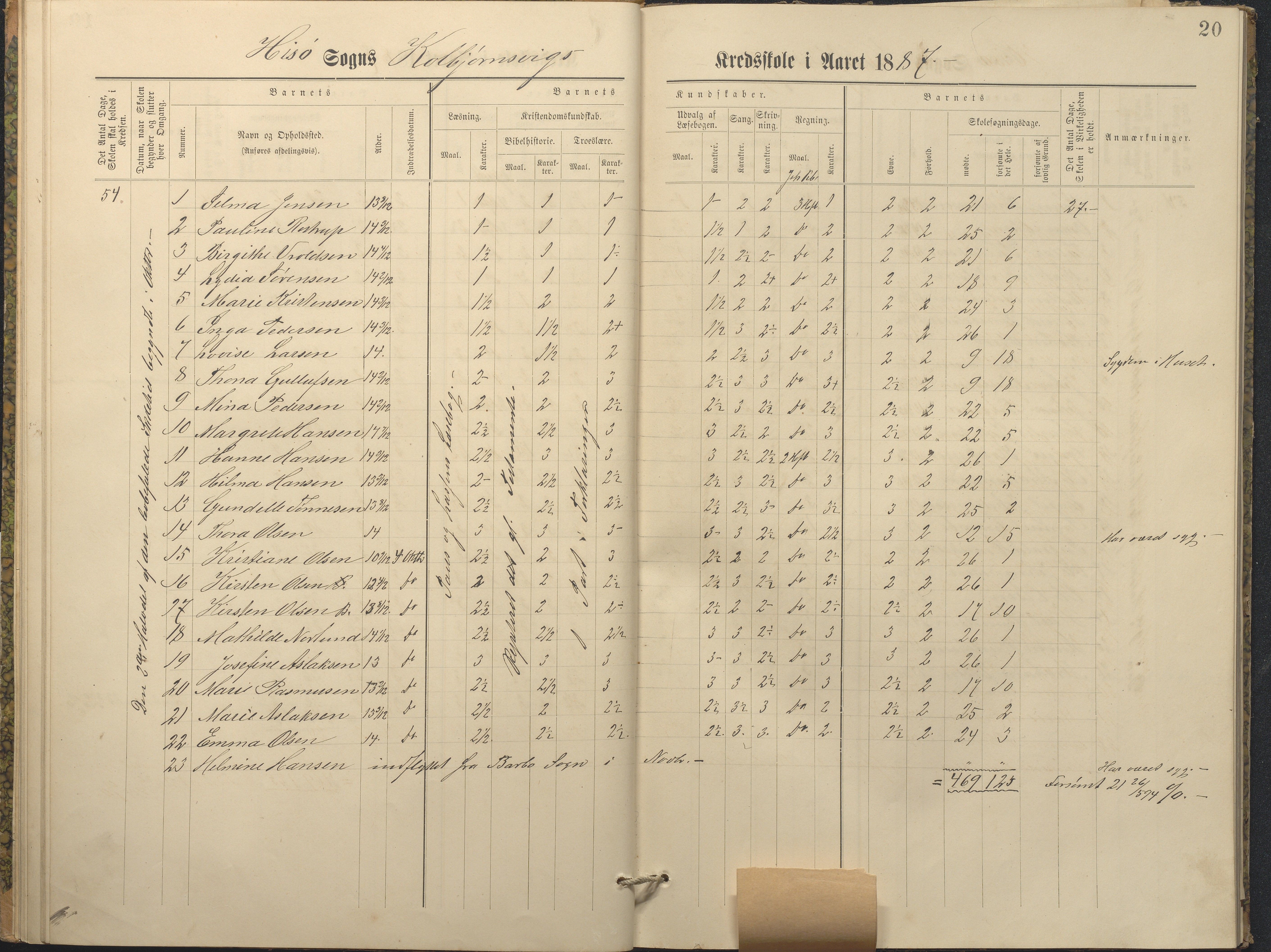 Hisøy kommune frem til 1991, AAKS/KA0922-PK/32/L0011: Skoleprotokoll, 1883-1891, p. 20