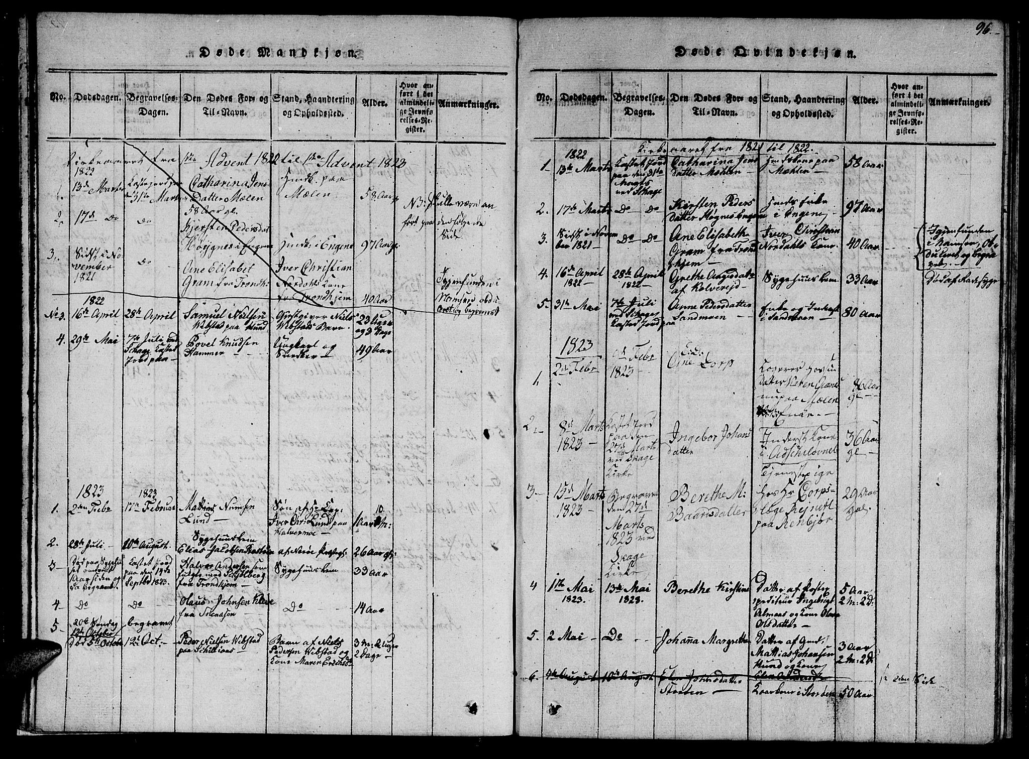 Ministerialprotokoller, klokkerbøker og fødselsregistre - Nord-Trøndelag, SAT/A-1458/766/L0565: Parish register (copy) no. 767C01, 1817-1823, p. 96