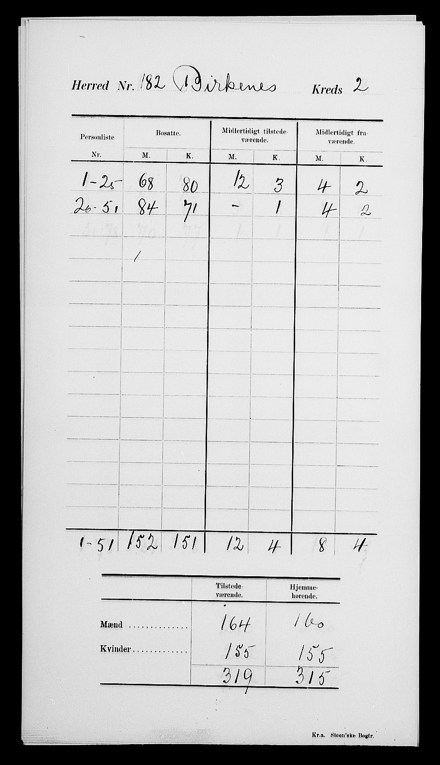 SAK, 1900 census for Birkenes, 1900, p. 6