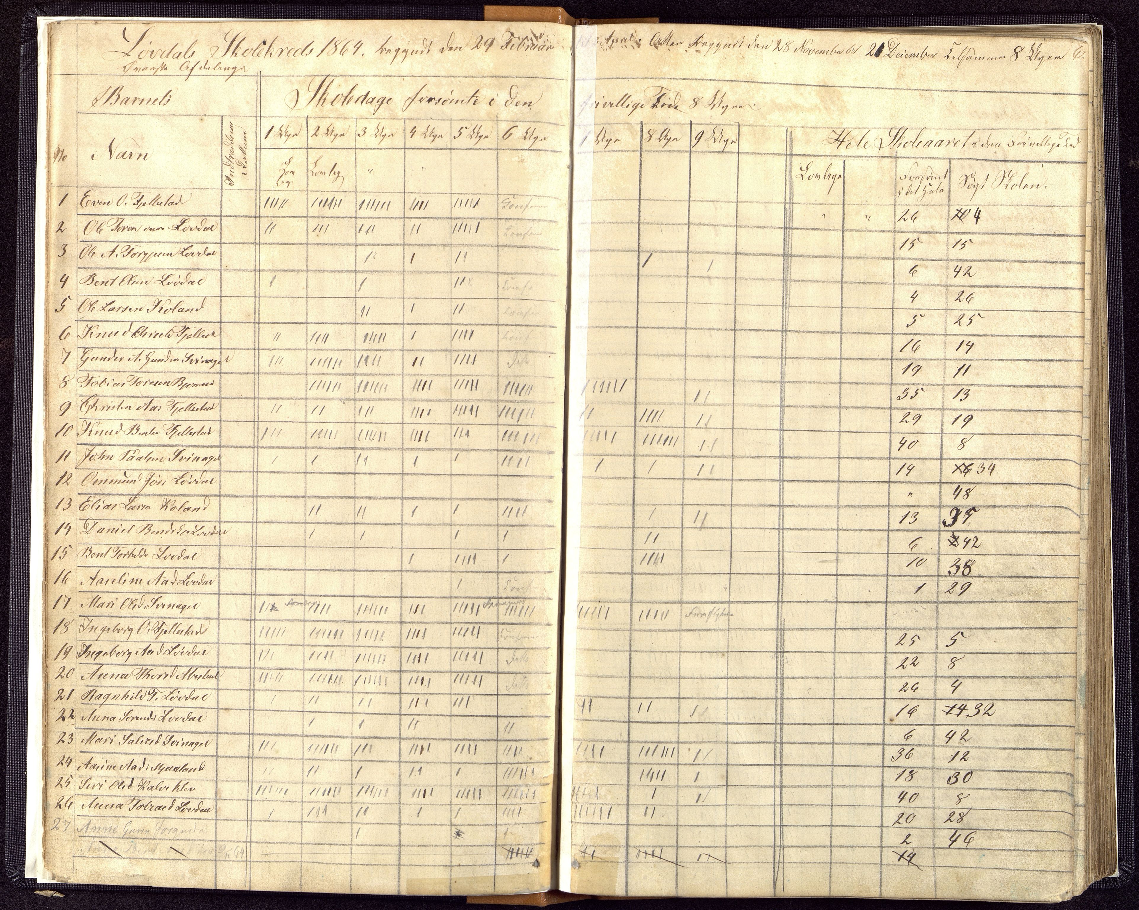 Øyslebø og Laudal kommune - Laudal Skole, ARKSOR/1021ØL559/I/L0001: Dagbok, 1863-1889