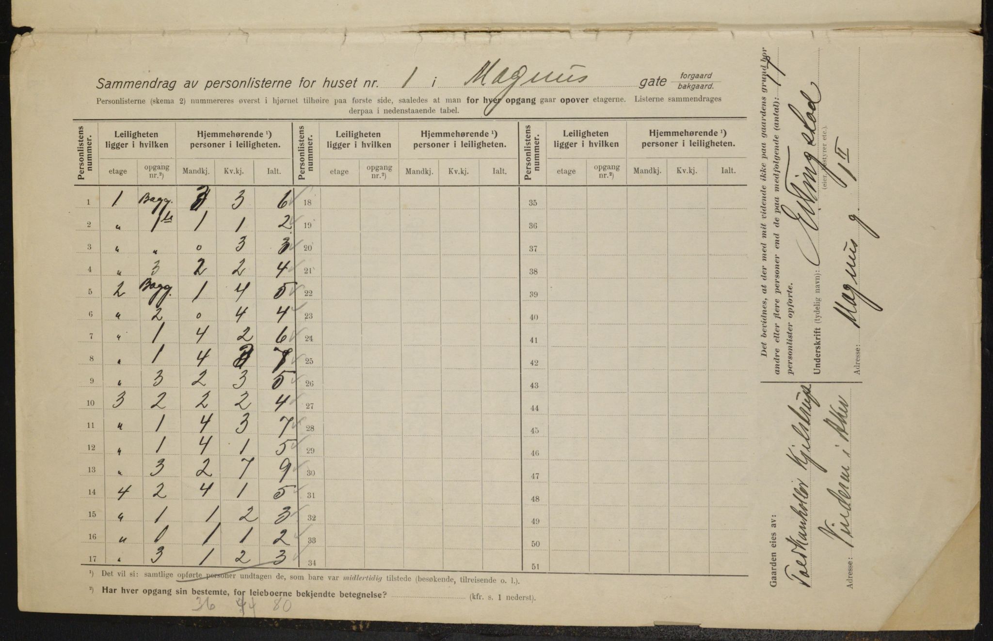 OBA, Municipal Census 1915 for Kristiania, 1915, p. 58605