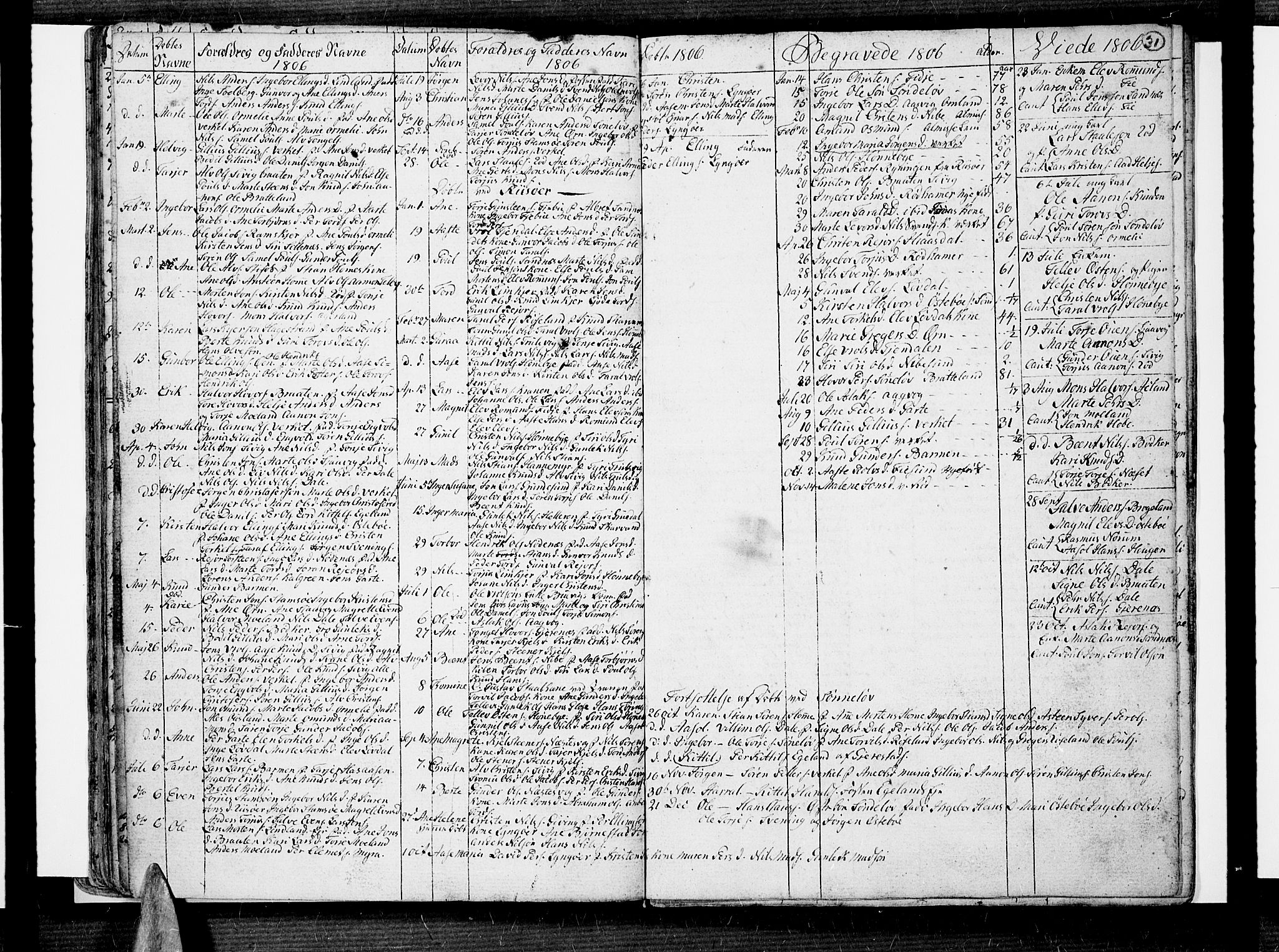 Risør sokneprestkontor, SAK/1111-0035/F/Fa/L0001: Parish register (official) no. A 1, 1746-1815, p. 31