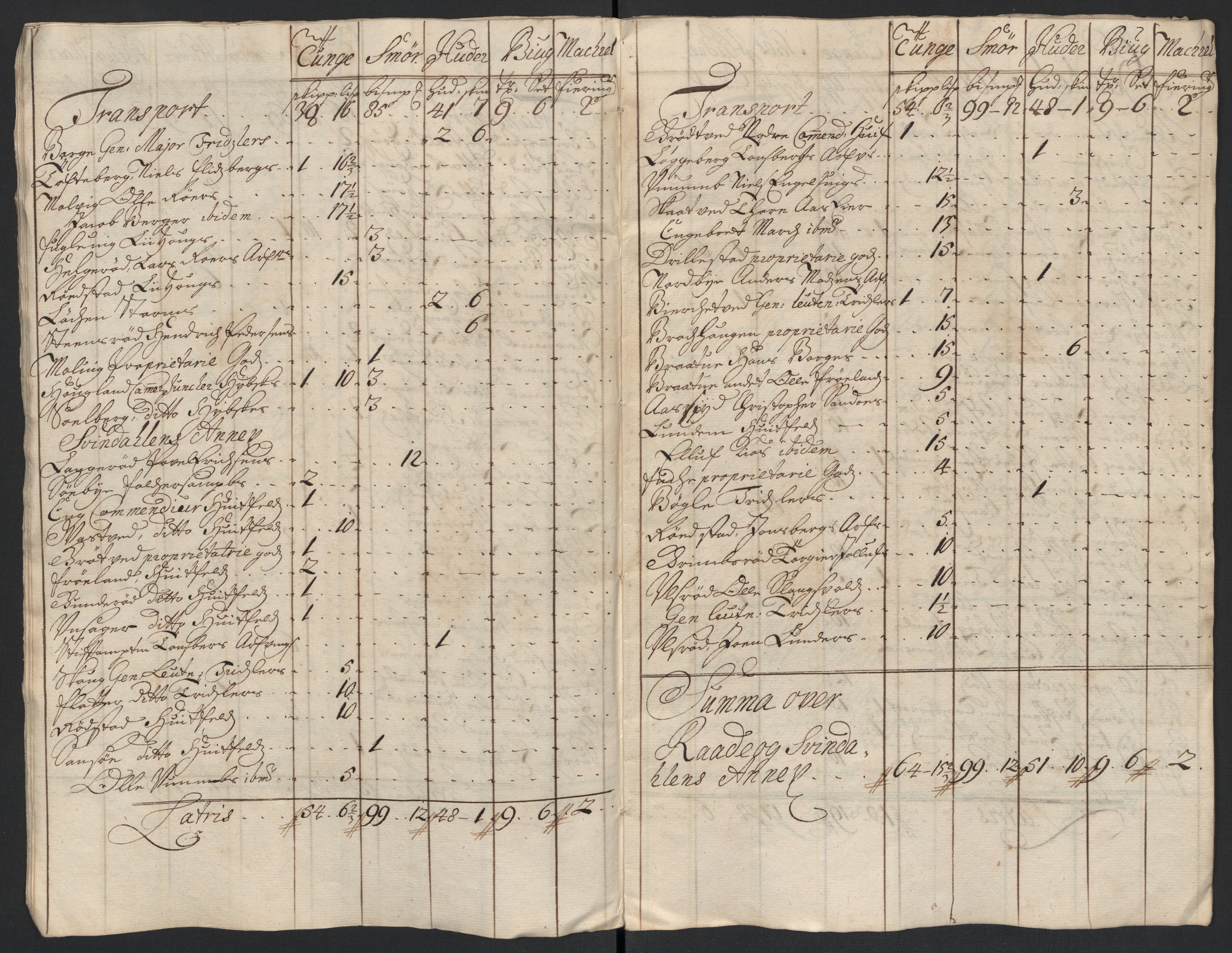 Rentekammeret inntil 1814, Reviderte regnskaper, Fogderegnskap, RA/EA-4092/R04/L0135: Fogderegnskap Moss, Onsøy, Tune, Veme og Åbygge, 1709-1710, p. 371