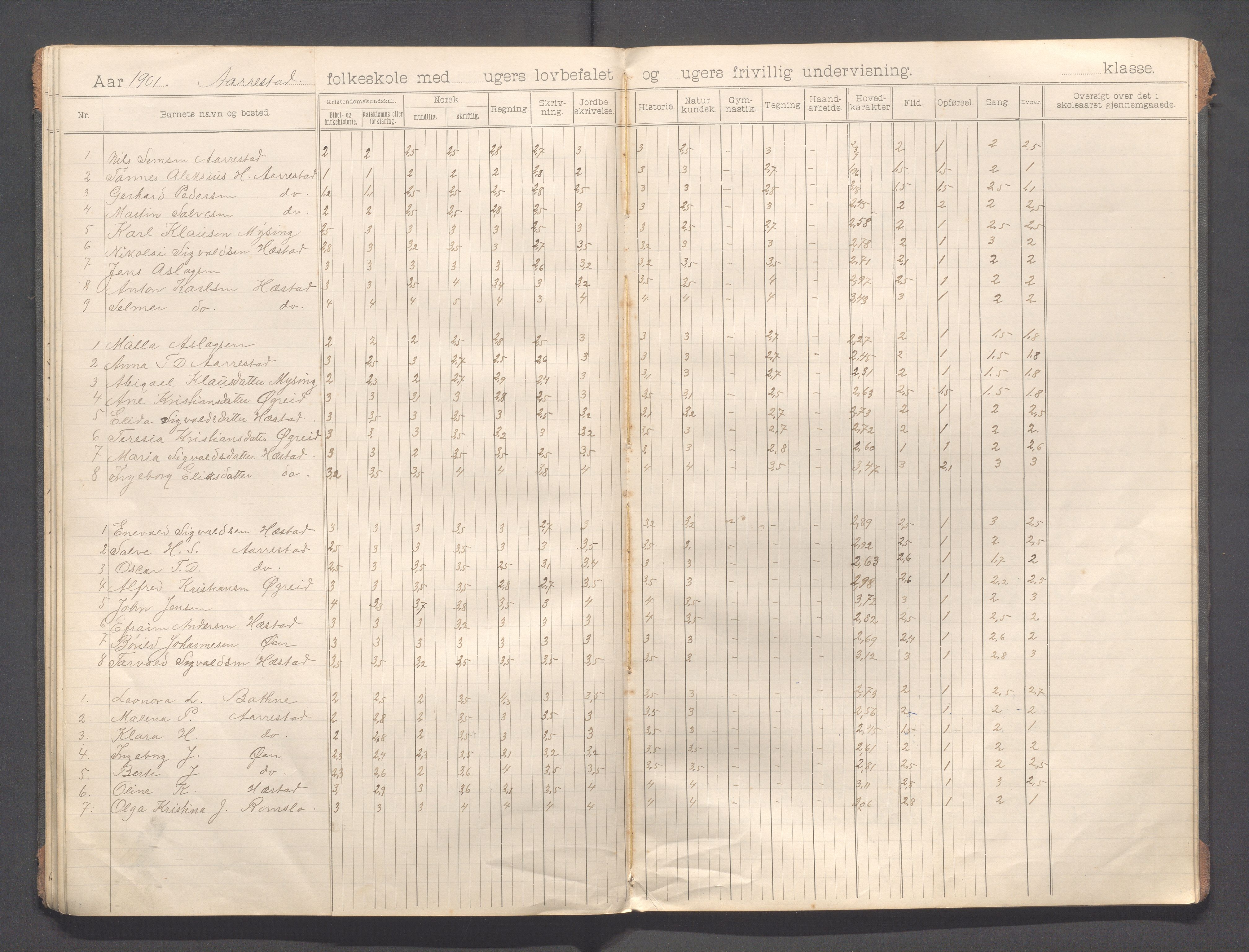 Helleland kommune - Skolekommisjonen/skolestyret, IKAR/K-100486/H/L0013: Skoleprotokoll - Hæstad, Øen,Årrestad,Terland, 1899-1909, p. 34