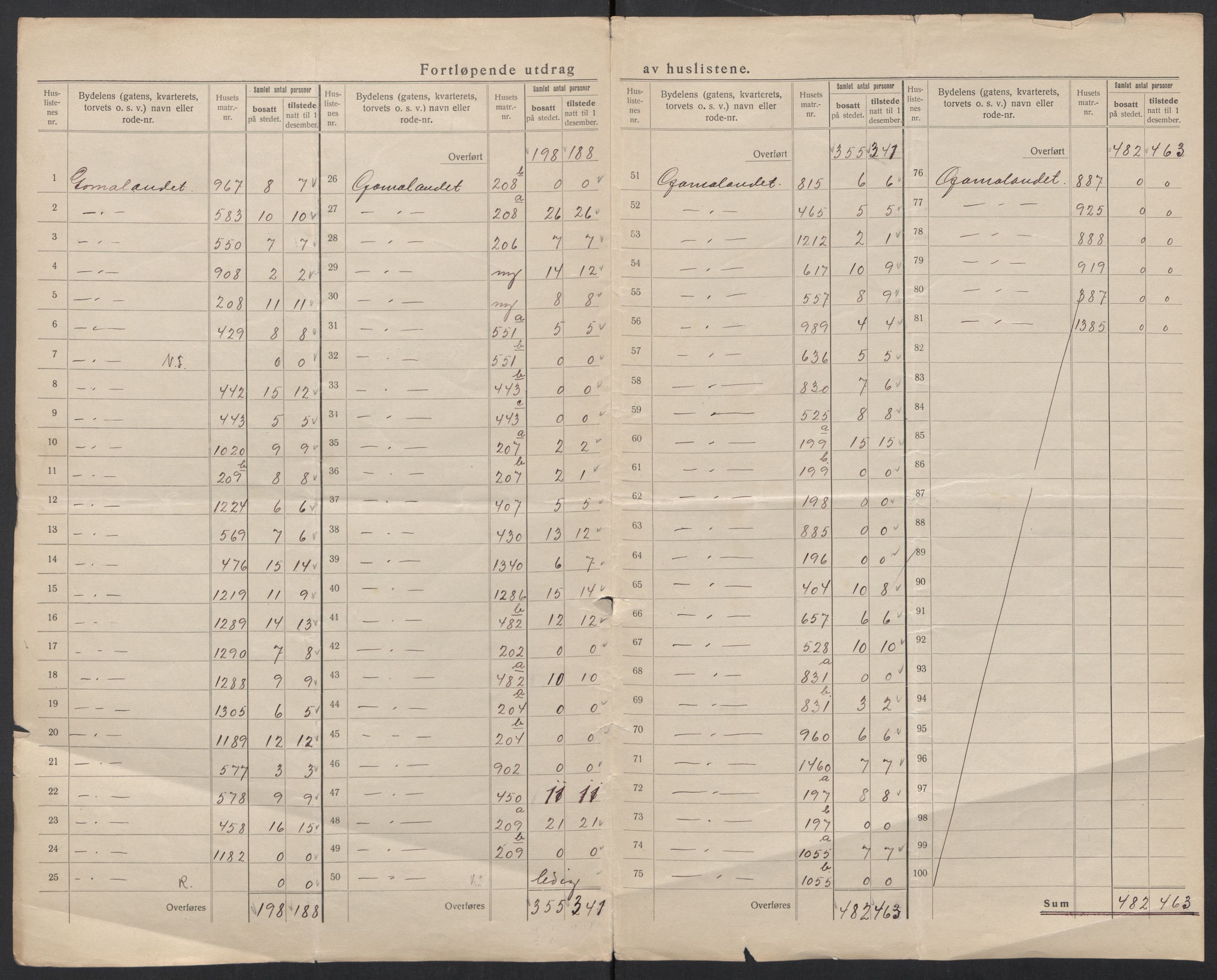 SAT, 1920 census for Kristiansund, 1920, p. 67