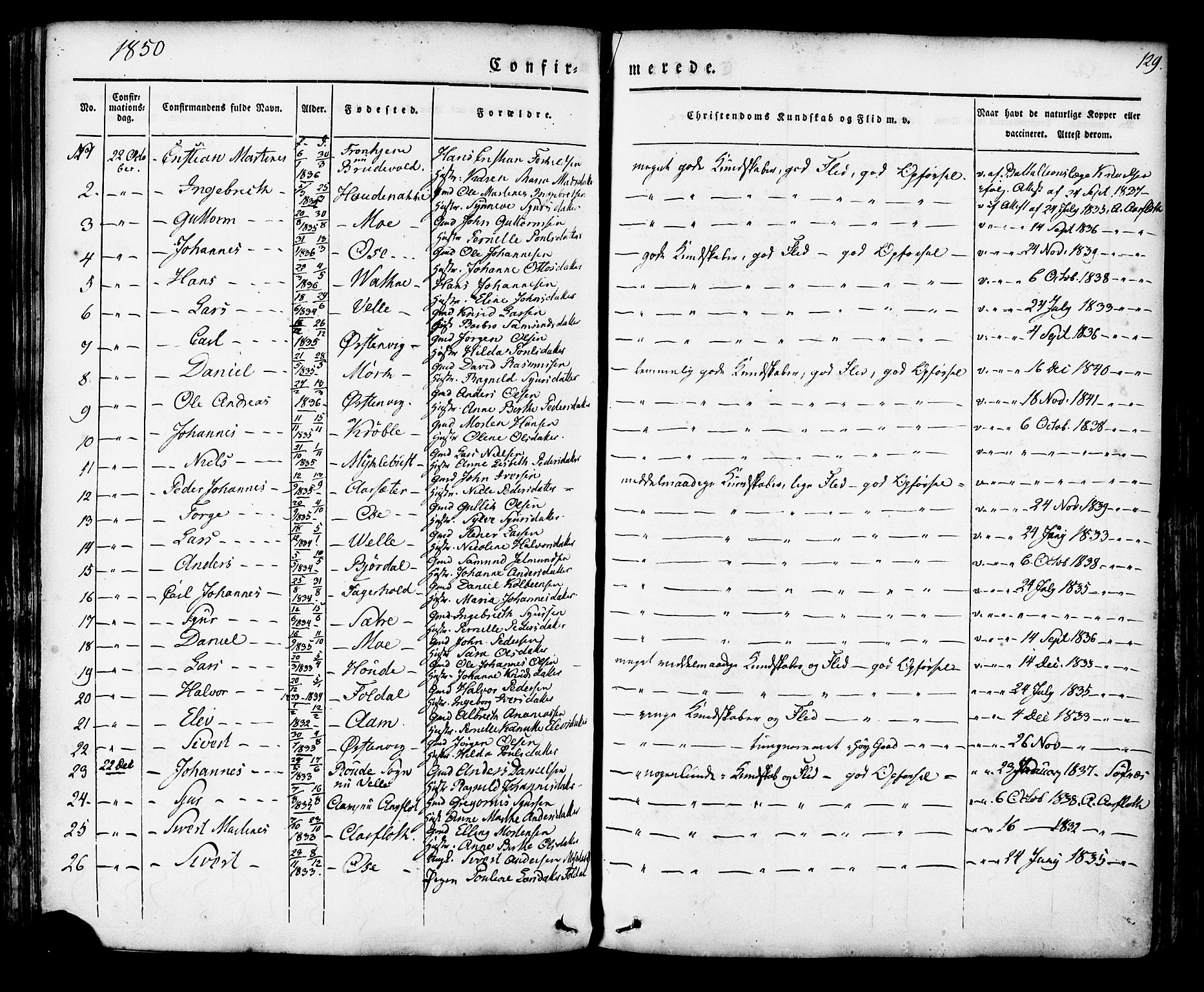 Ministerialprotokoller, klokkerbøker og fødselsregistre - Møre og Romsdal, AV/SAT-A-1454/513/L0174: Parish register (official) no. 513A01, 1831-1855, p. 129