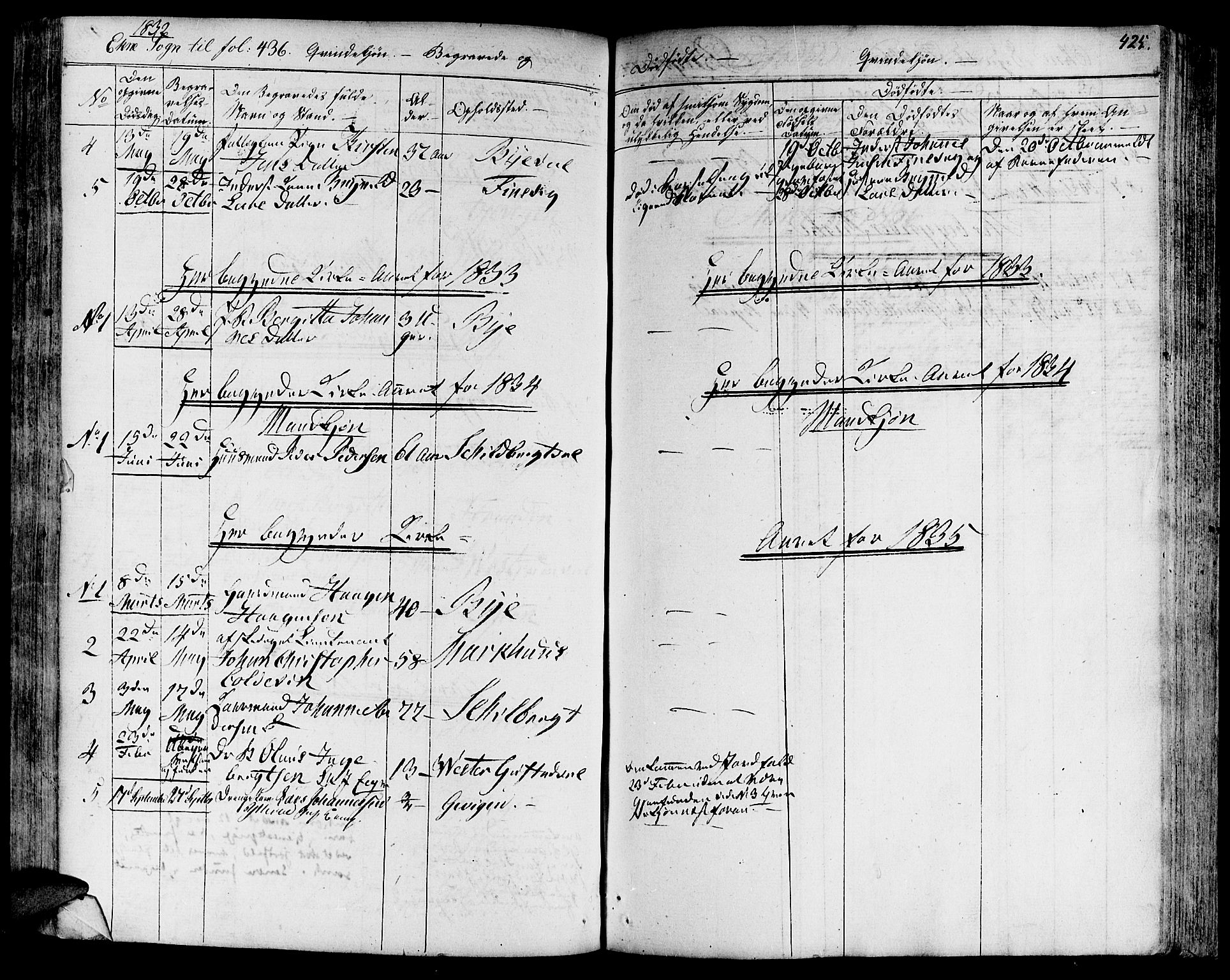 Ministerialprotokoller, klokkerbøker og fødselsregistre - Nord-Trøndelag, AV/SAT-A-1458/717/L0152: Parish register (official) no. 717A05 /2, 1828-1836, p. 425