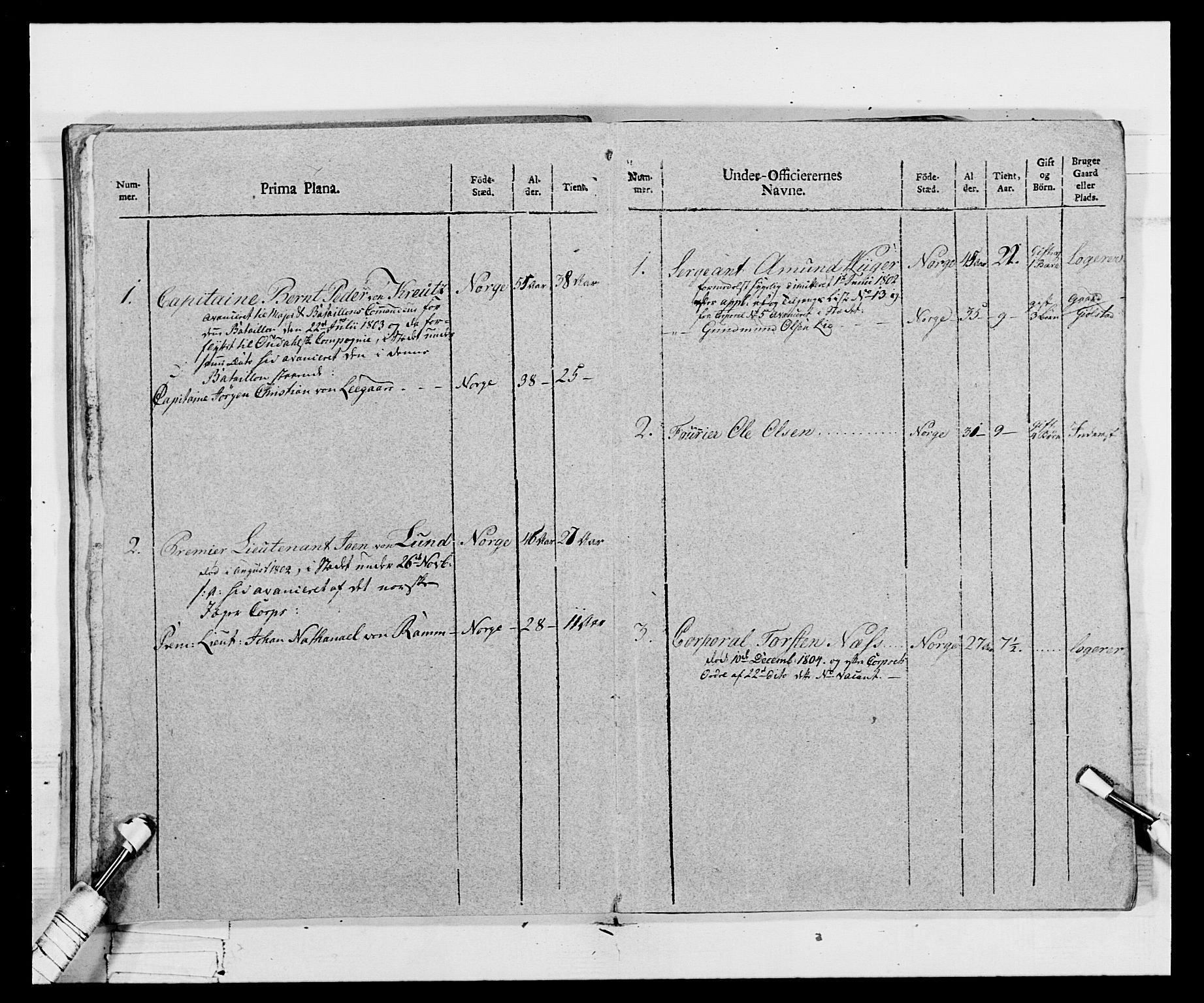 Generalitets- og kommissariatskollegiet, Det kongelige norske kommissariatskollegium, AV/RA-EA-5420/E/Eh/L0068: Opplandske nasjonale infanteriregiment, 1802-1805, p. 104