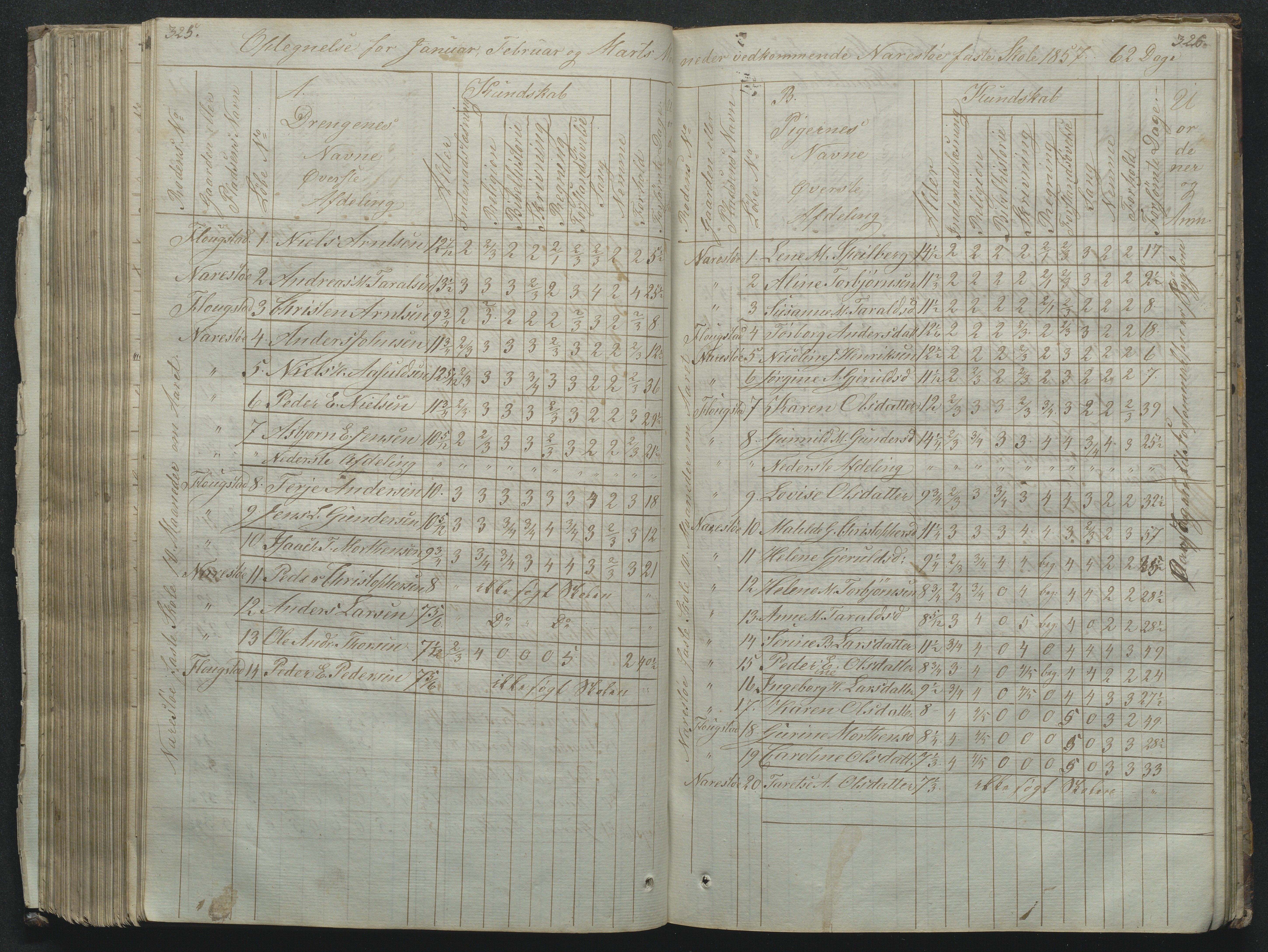 Flosta kommune, Narestø skole, AAKS/KA0916-550c/F2/L0001: Skoleprotokoll for Naresø faste skole, 1829-1862, p. 325-326