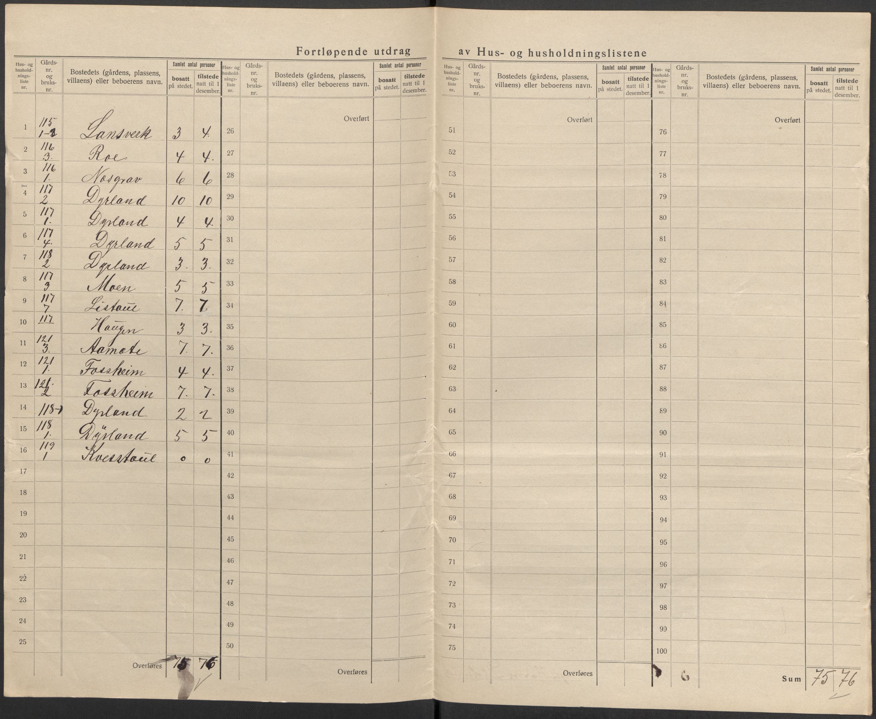 SAKO, 1920 census for Seljord, 1920, p. 43