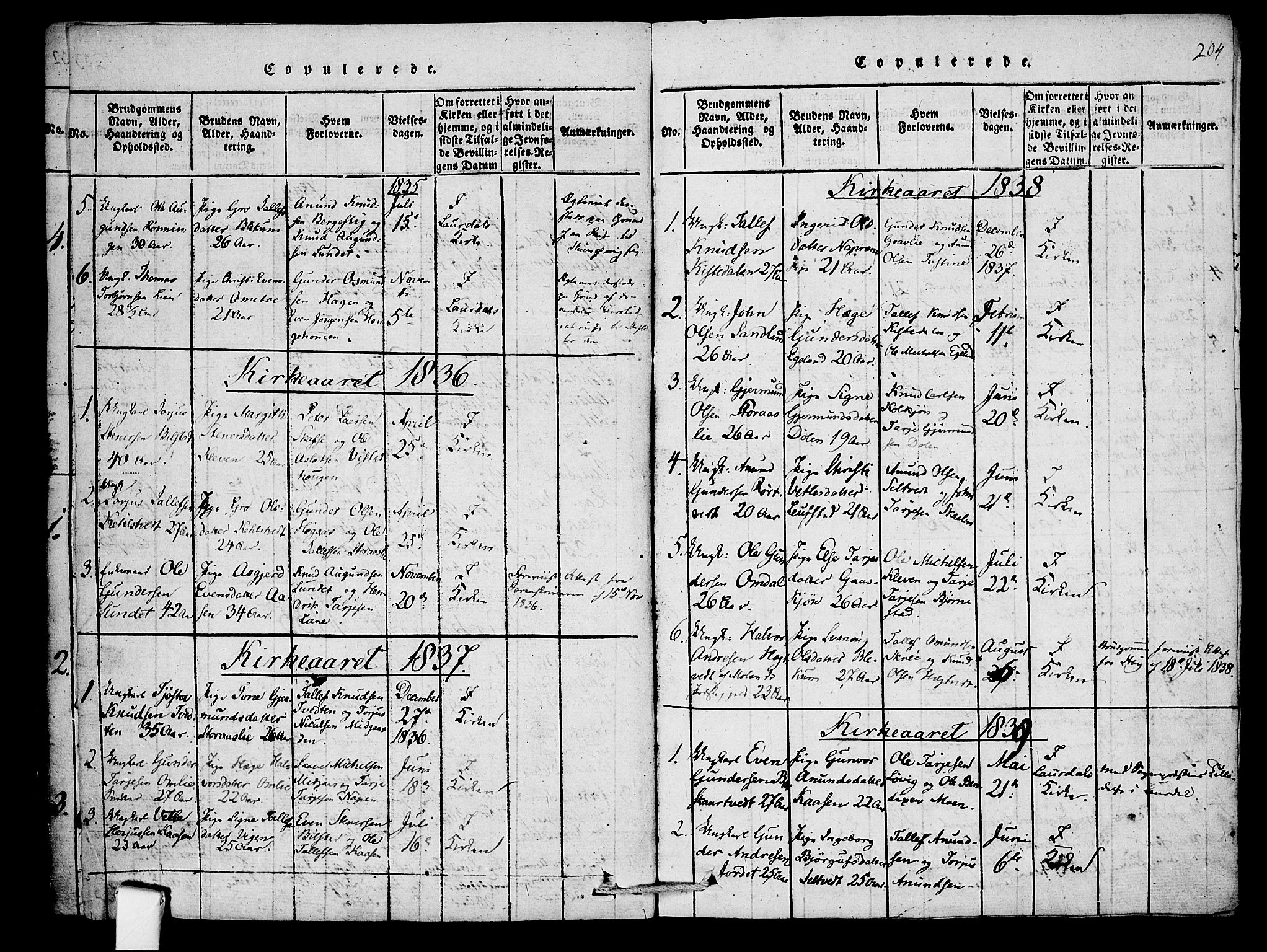 Mo kirkebøker, SAKO/A-286/F/Fb/L0001: Parish register (official) no. II 1, 1814-1844, p. 204
