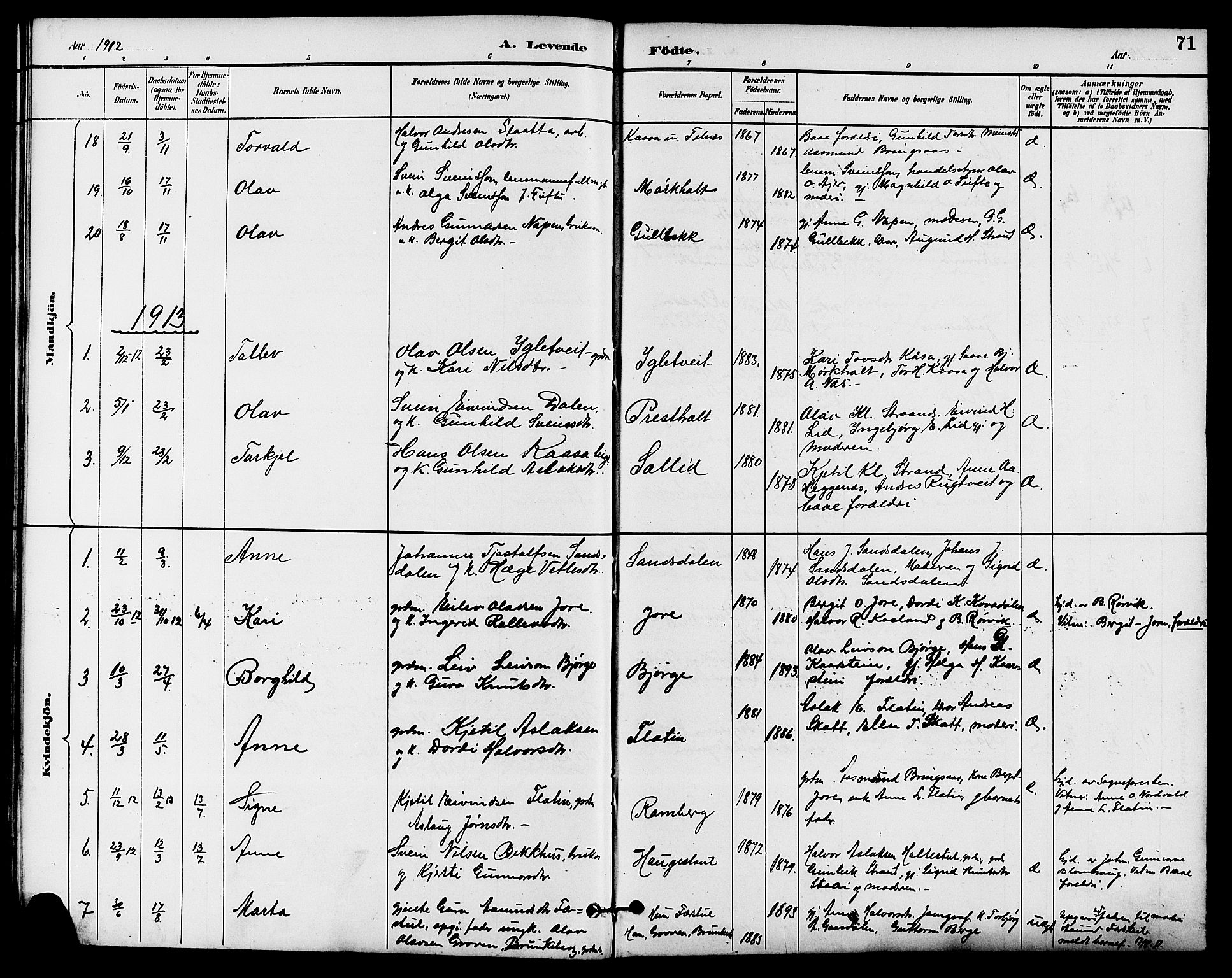 Seljord kirkebøker, SAKO/A-20/G/Ga/L0005: Parish register (copy) no. I 5, 1887-1914, p. 71