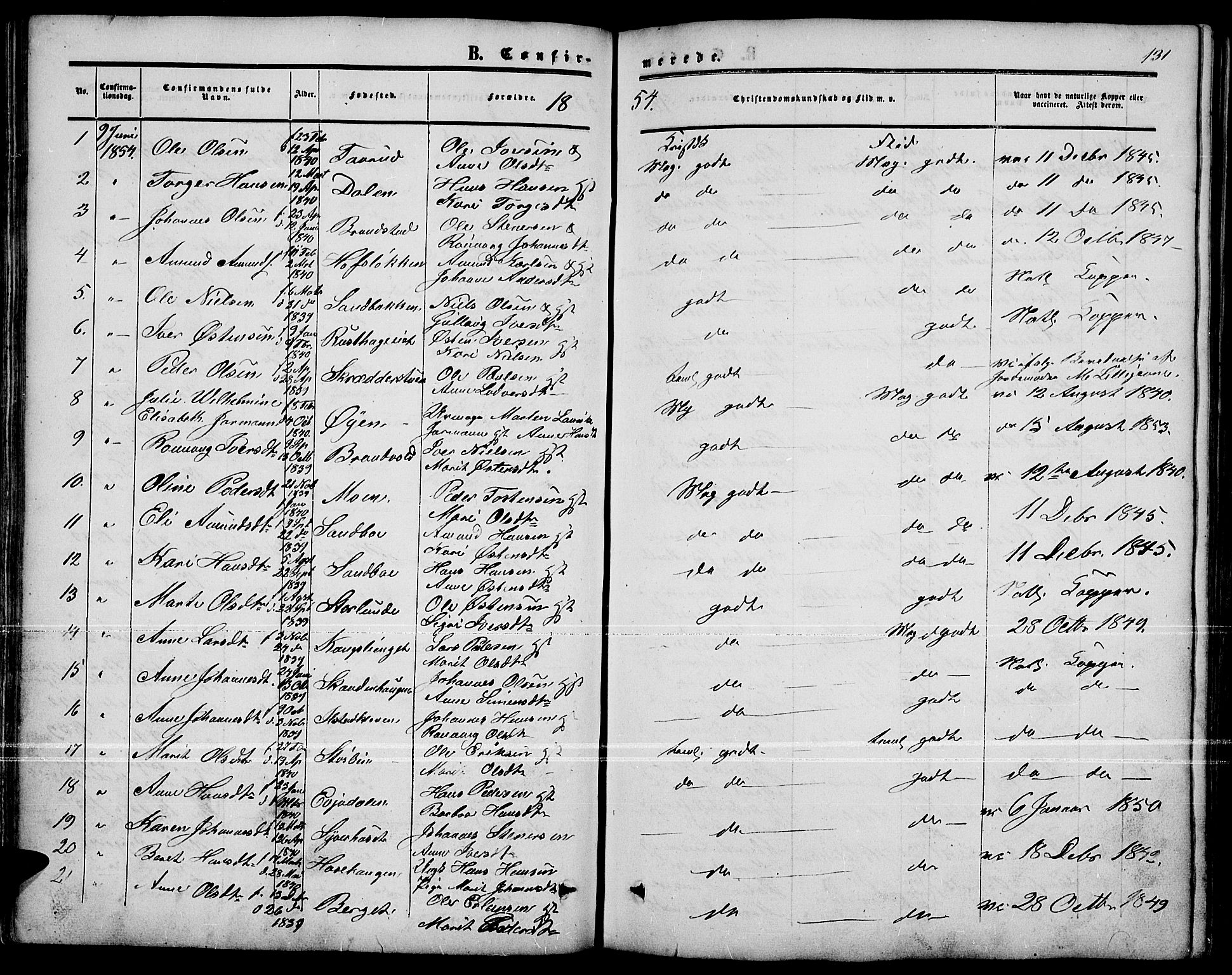 Nord-Fron prestekontor, SAH/PREST-080/H/Ha/Hab/L0001: Parish register (copy) no. 1, 1851-1883, p. 131