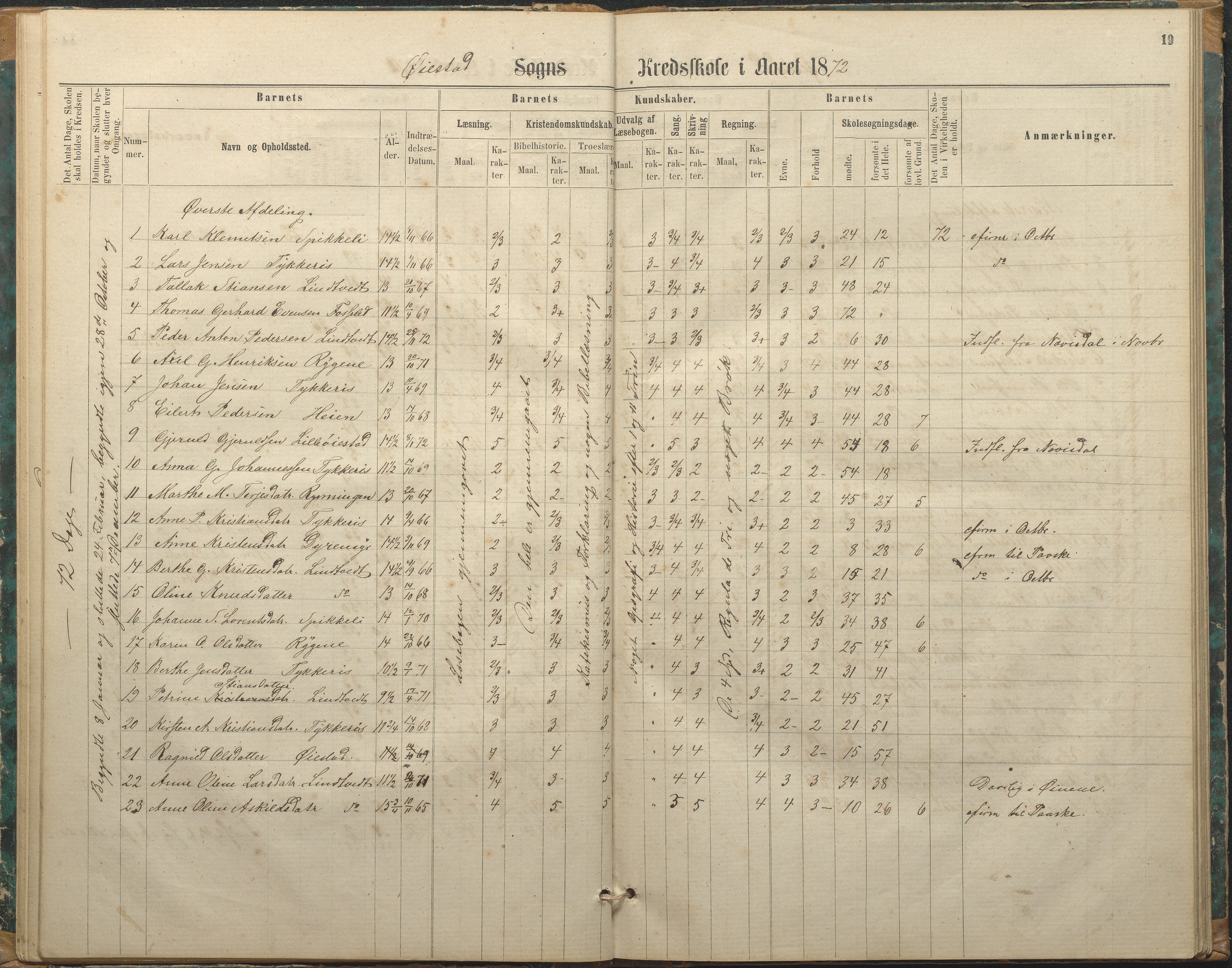 Øyestad kommune frem til 1979, AAKS/KA0920-PK/06/06F/L0002: Skolejournal, 1864-1890, p. 19