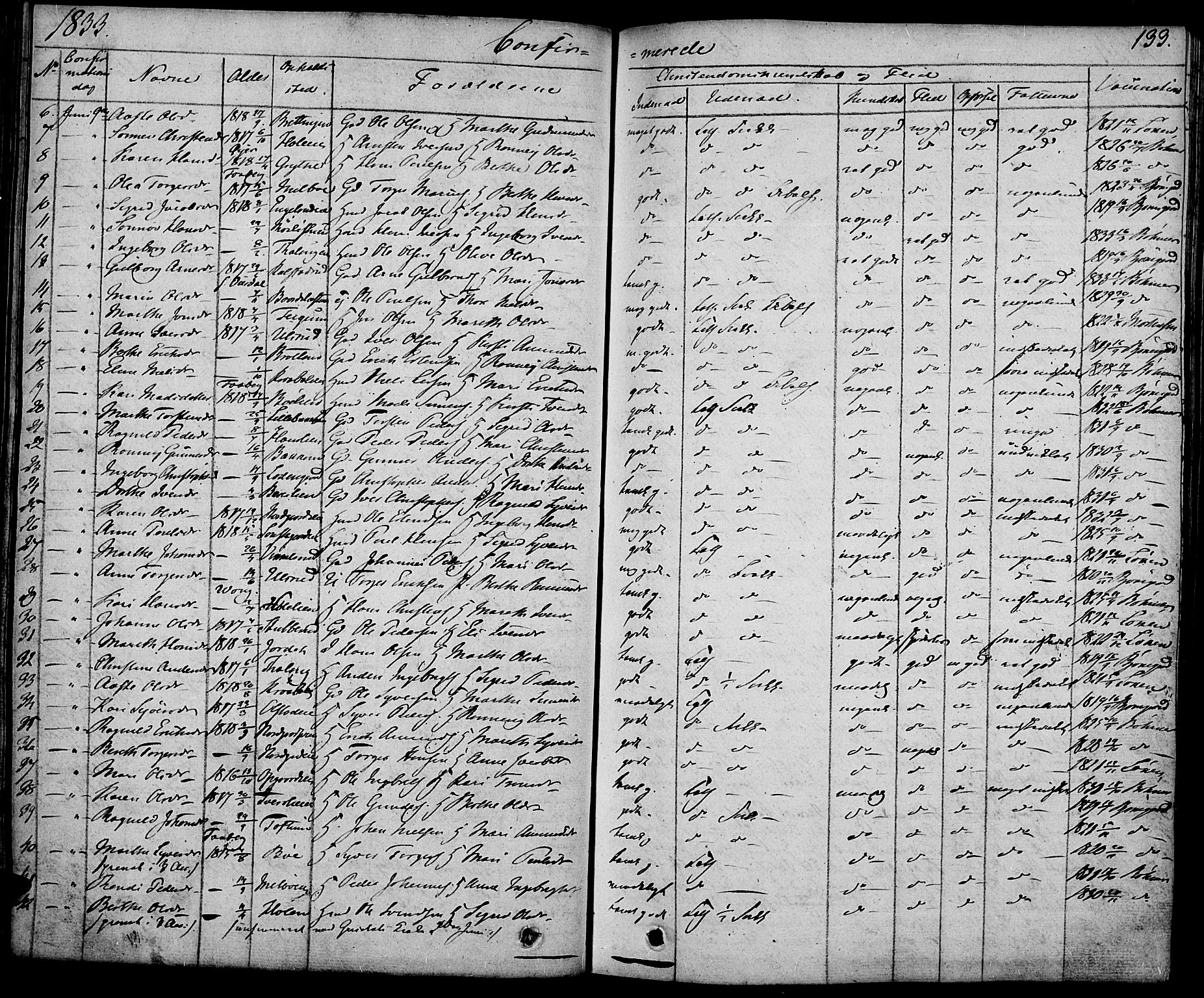 Gausdal prestekontor, SAH/PREST-090/H/Ha/Haa/L0006: Parish register (official) no. 6, 1830-1839, p. 133