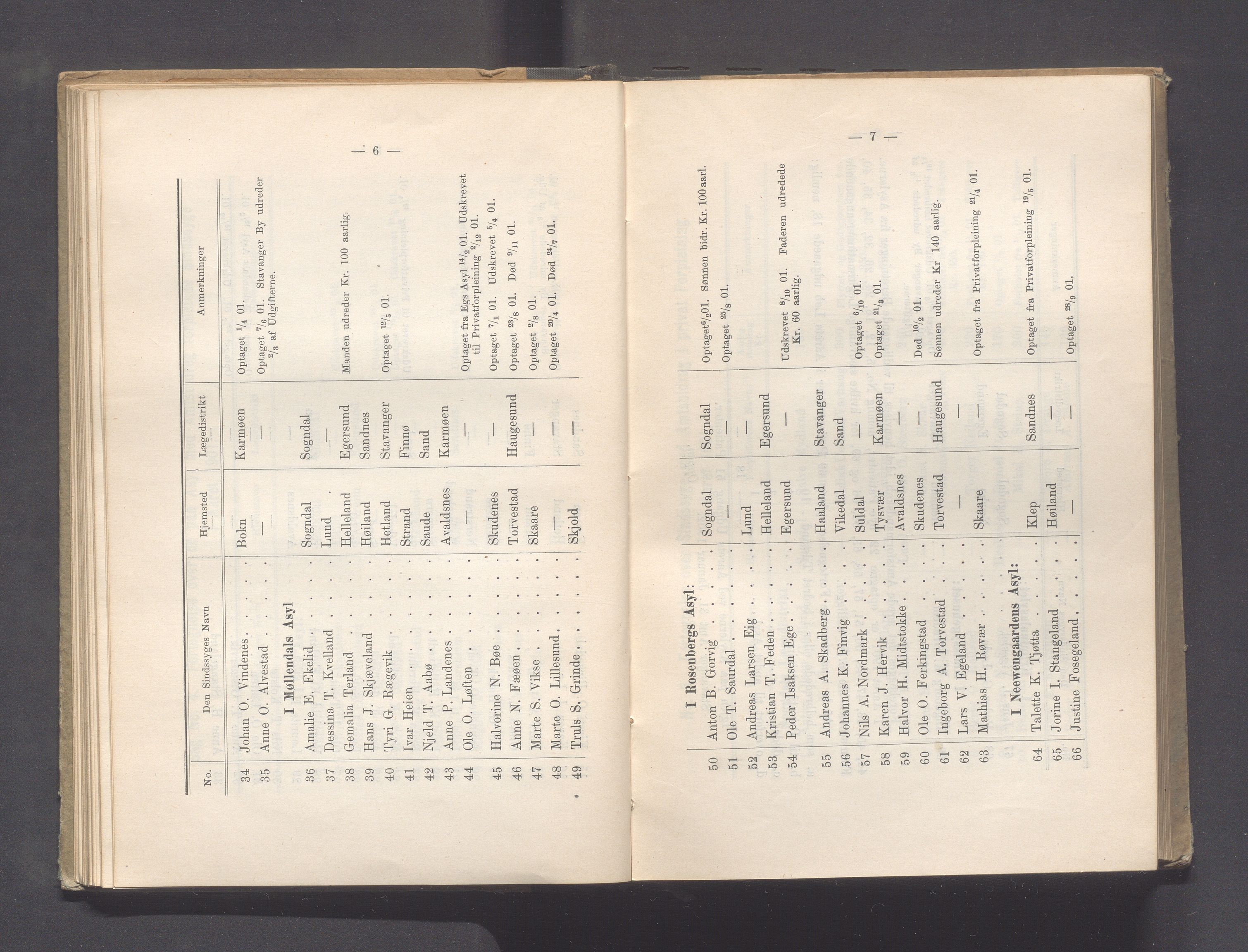 Rogaland fylkeskommune - Fylkesrådmannen , IKAR/A-900/A, 1902, p. 59