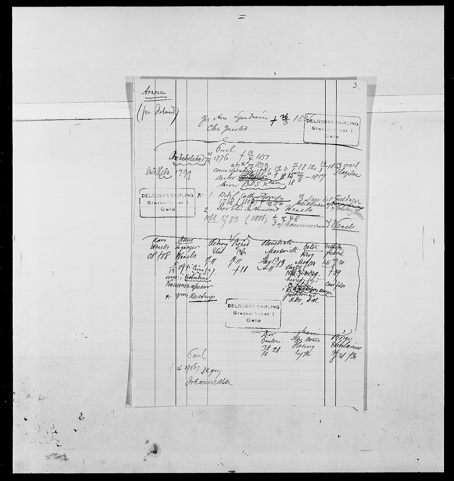 Delgobe, Charles Antoine - samling, AV/SAO-PAO-0038/D/Da/L0002: Anker, Ancher - Bauner, p. 425