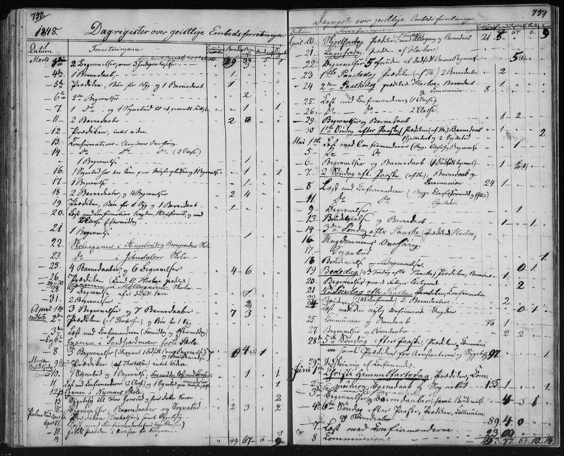 Kongsberg kirkebøker, SAKO/A-22/F/Fa/L0009: Parish register (official) no. I 9, 1839-1858, p. 750-751