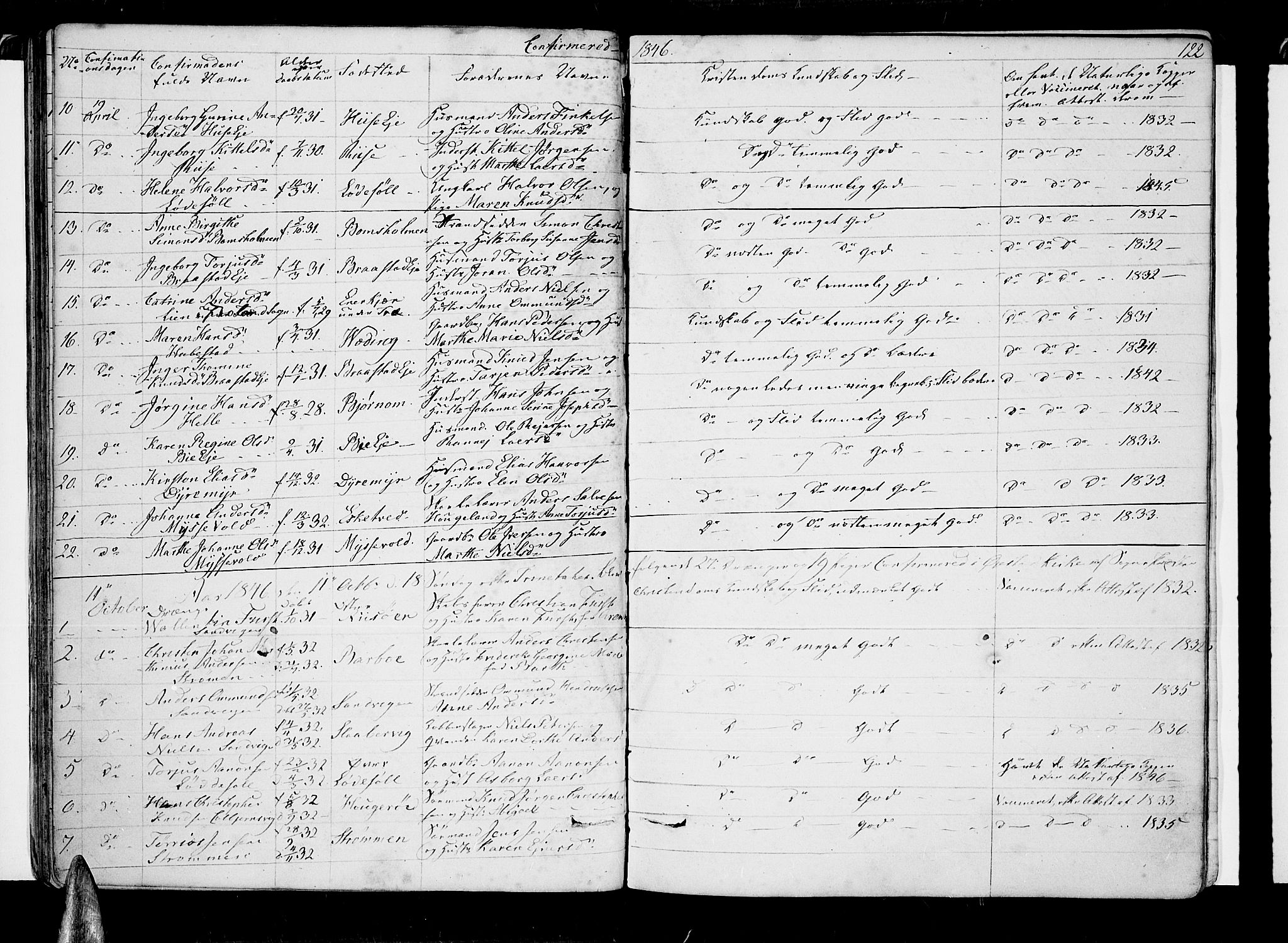 Øyestad sokneprestkontor, SAK/1111-0049/F/Fb/L0006: Parish register (copy) no. B 6, 1843-1854, p. 122
