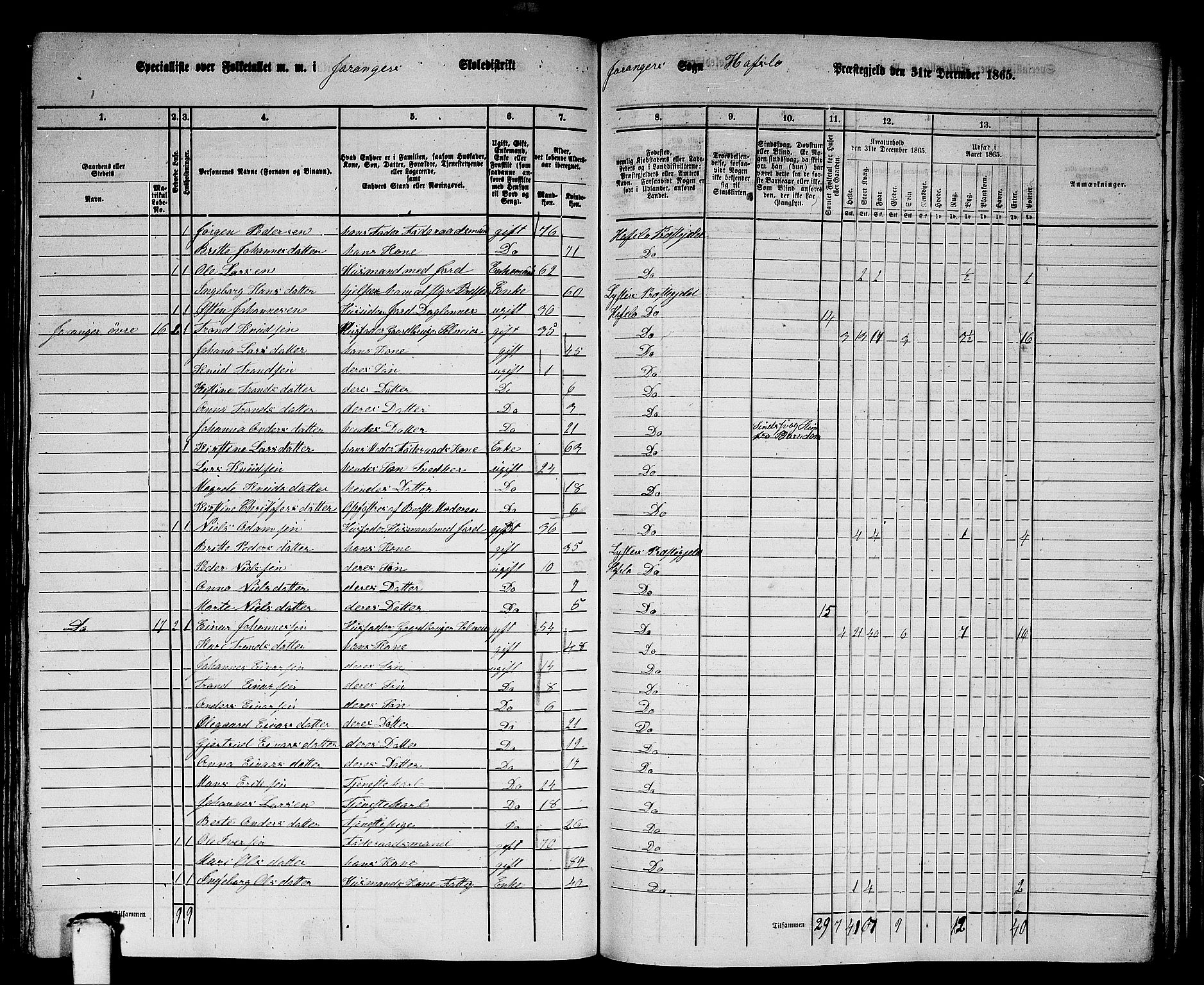 RA, 1865 census for Hafslo, 1865, p. 122