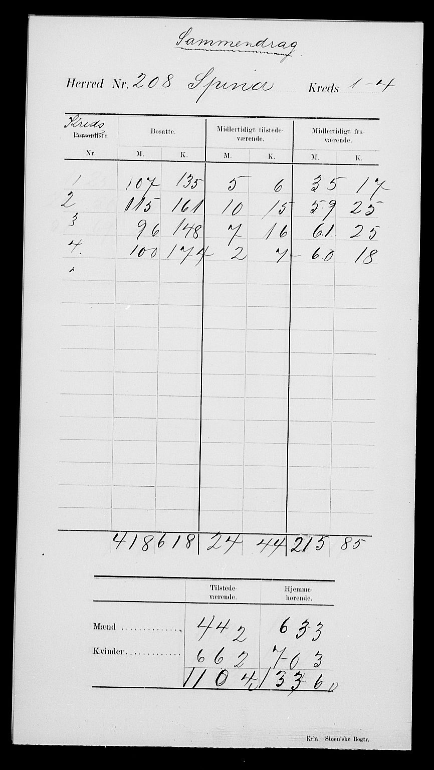 SAK, 1900 census for Spind, 1900, p. 4