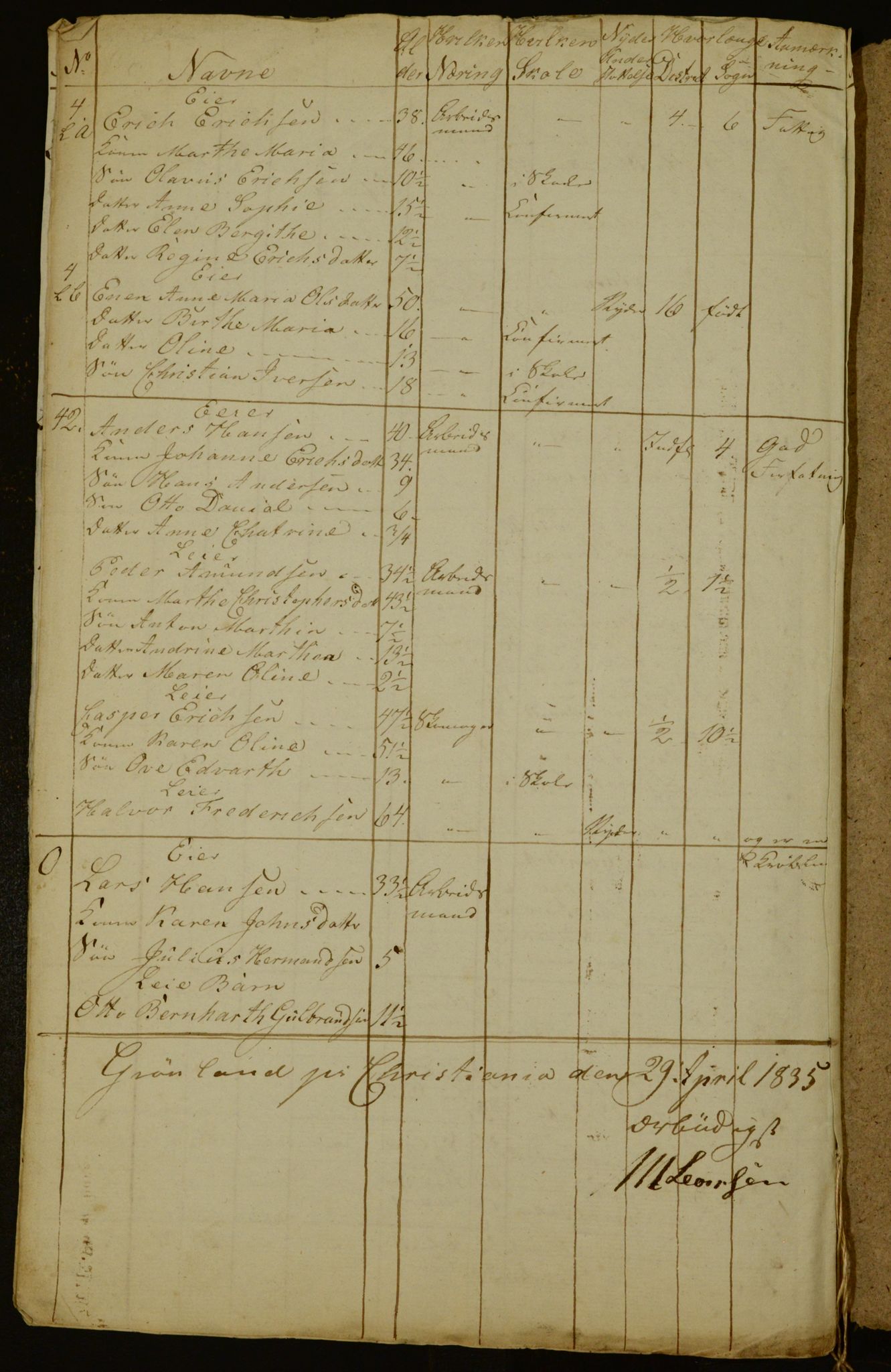 OBA, Census for Aker 1835, 1835