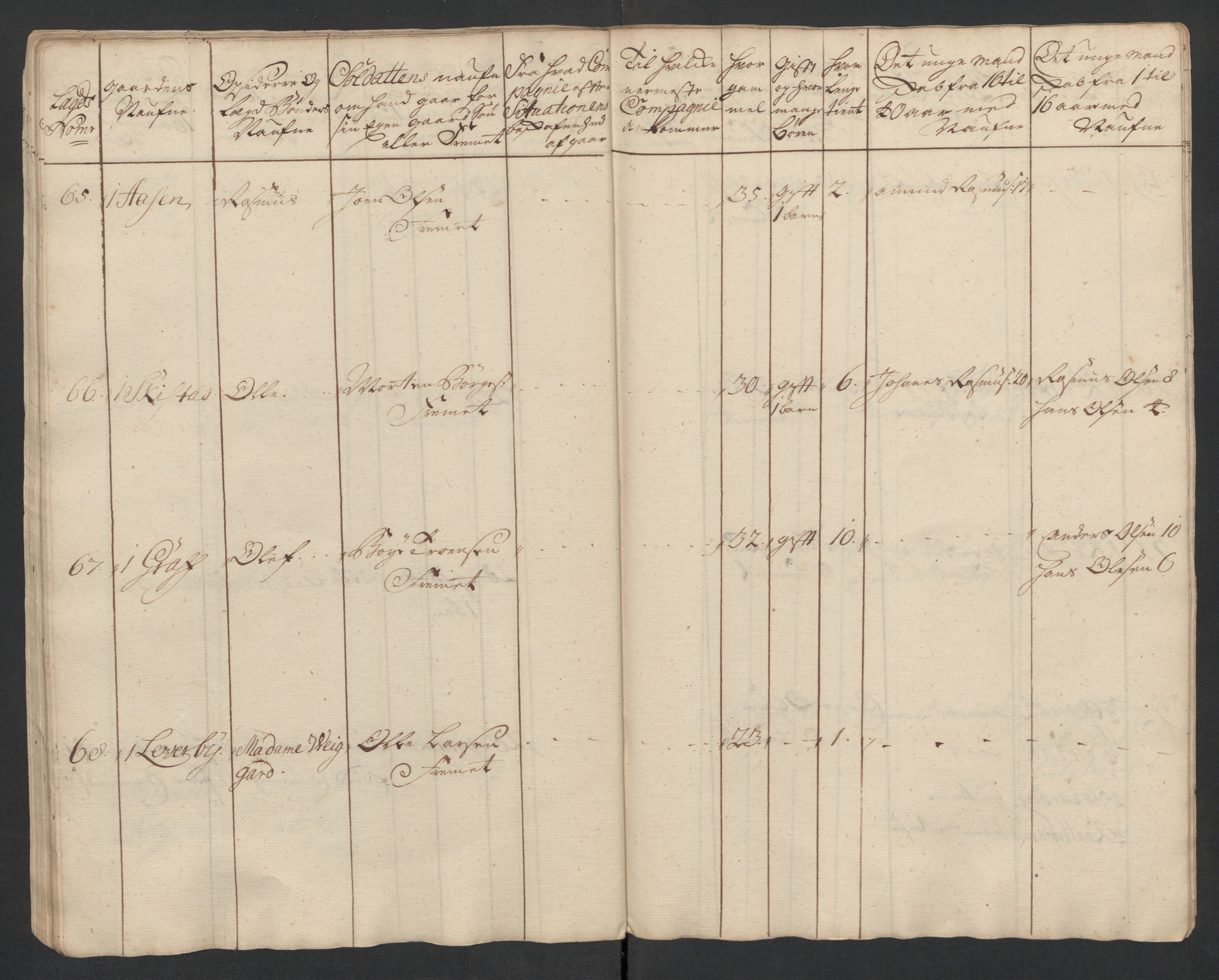 Rentekammeret inntil 1814, Realistisk ordnet avdeling, AV/RA-EA-4070/Ki/L0015: [S14]: Hovedlegdsruller, 1726, p. 268