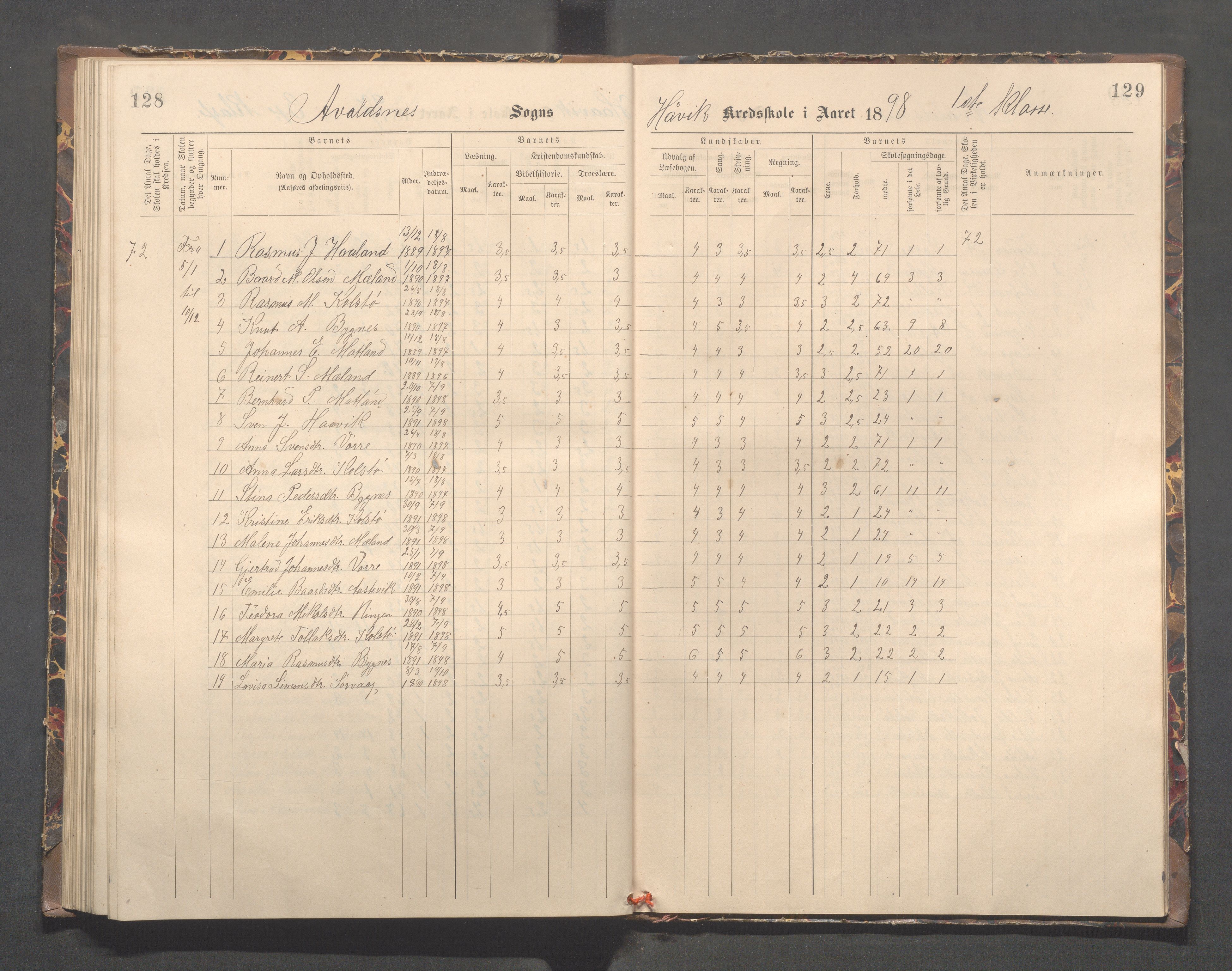 Avaldsnes kommune - Kolstø og Vorre skole, IKAR/K-101688/H/L0002: Skoleprotokoll, 1888-1900, p. 128-129