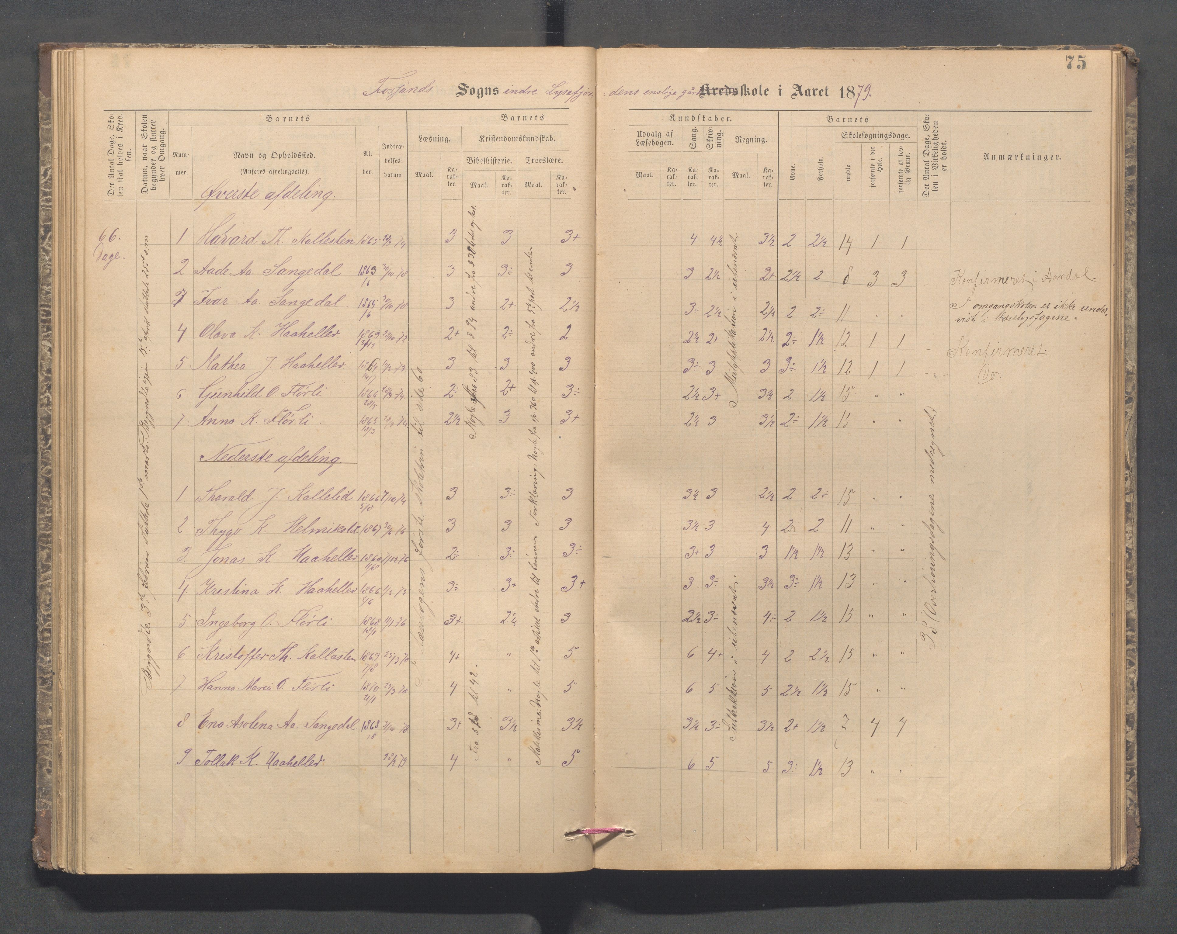 Forsand kommune - Lyse skole, IKAR/K-101613/H/L0001: Skoleprotokoll - Lyselandet, Indre Lysefjords enslige gårder, Kalleli omgangsskole, Songesand, Eiane, 1877-1894, p. 75