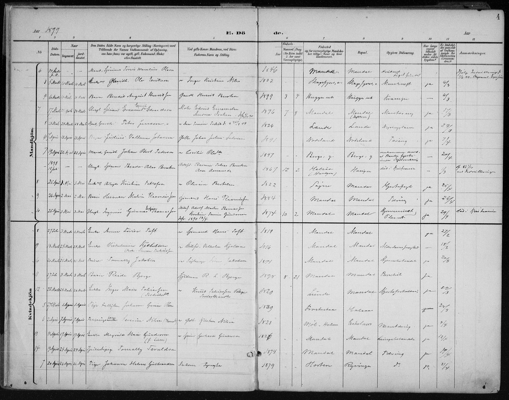 Mandal sokneprestkontor, AV/SAK-1111-0030/F/Fa/Faa/L0021: Parish register (official) no. A 21, 1898-1913, p. 4