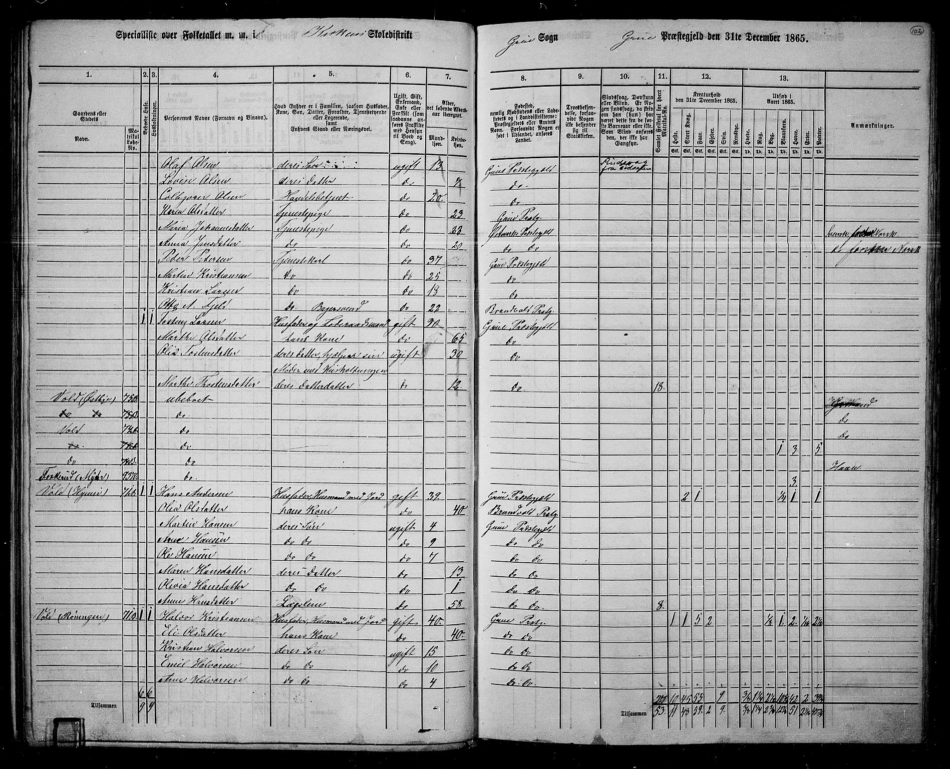 RA, 1865 census for Grue, 1865, p. 86