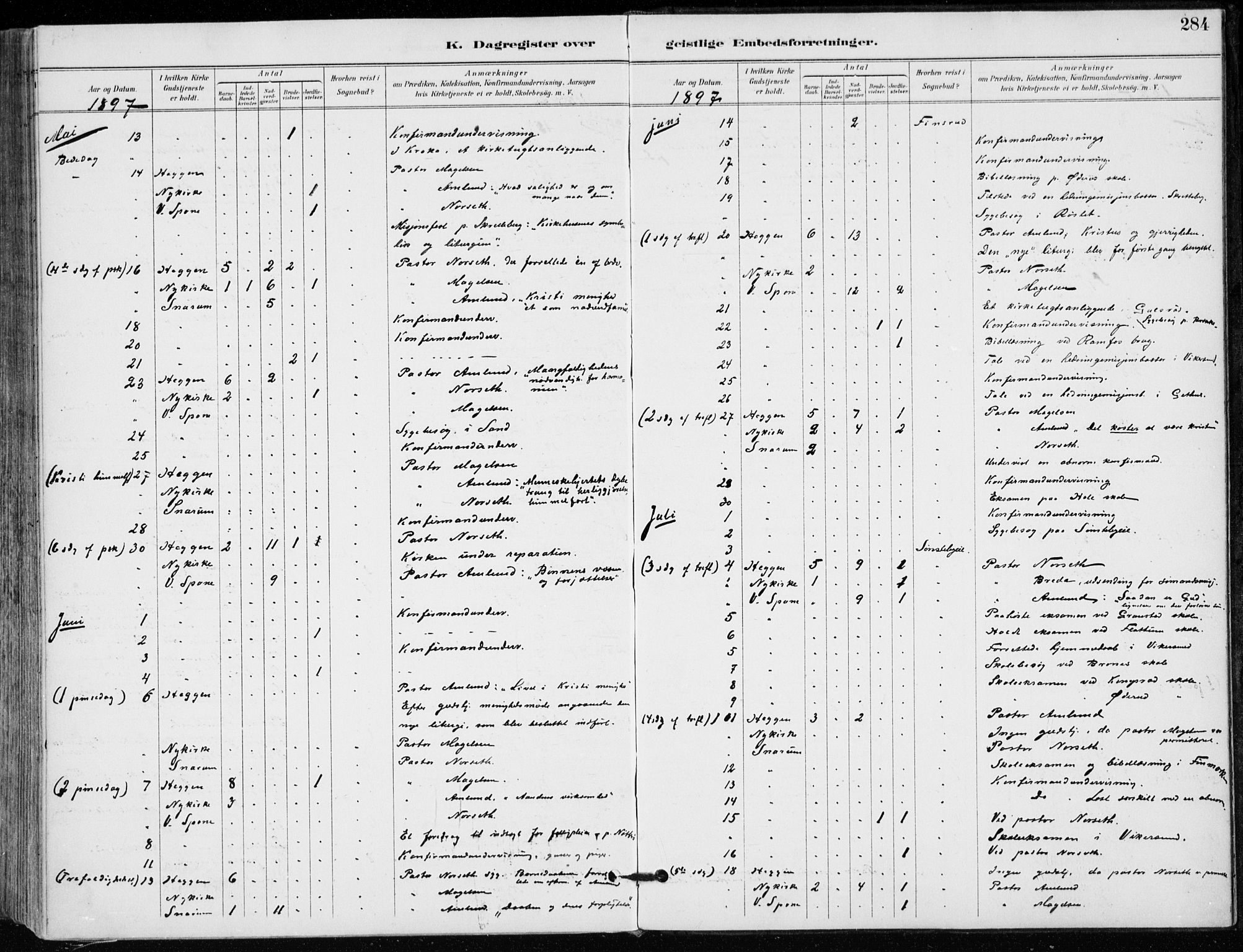 Modum kirkebøker, AV/SAKO-A-234/F/Fa/L0012: Parish register (official) no. 12, 1890-1898, p. 284