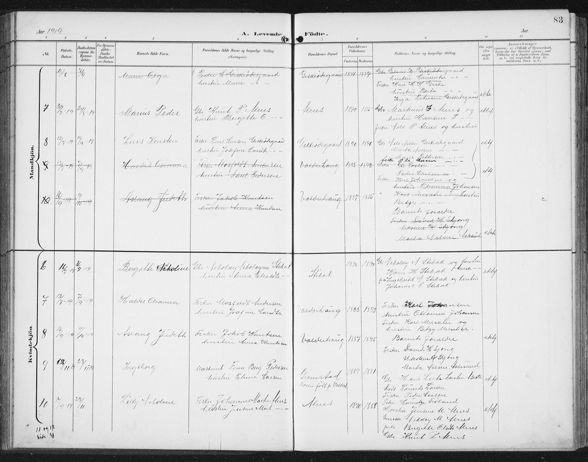 Ministerialprotokoller, klokkerbøker og fødselsregistre - Møre og Romsdal, AV/SAT-A-1454/534/L0489: Parish register (copy) no. 534C01, 1899-1941, p. 83