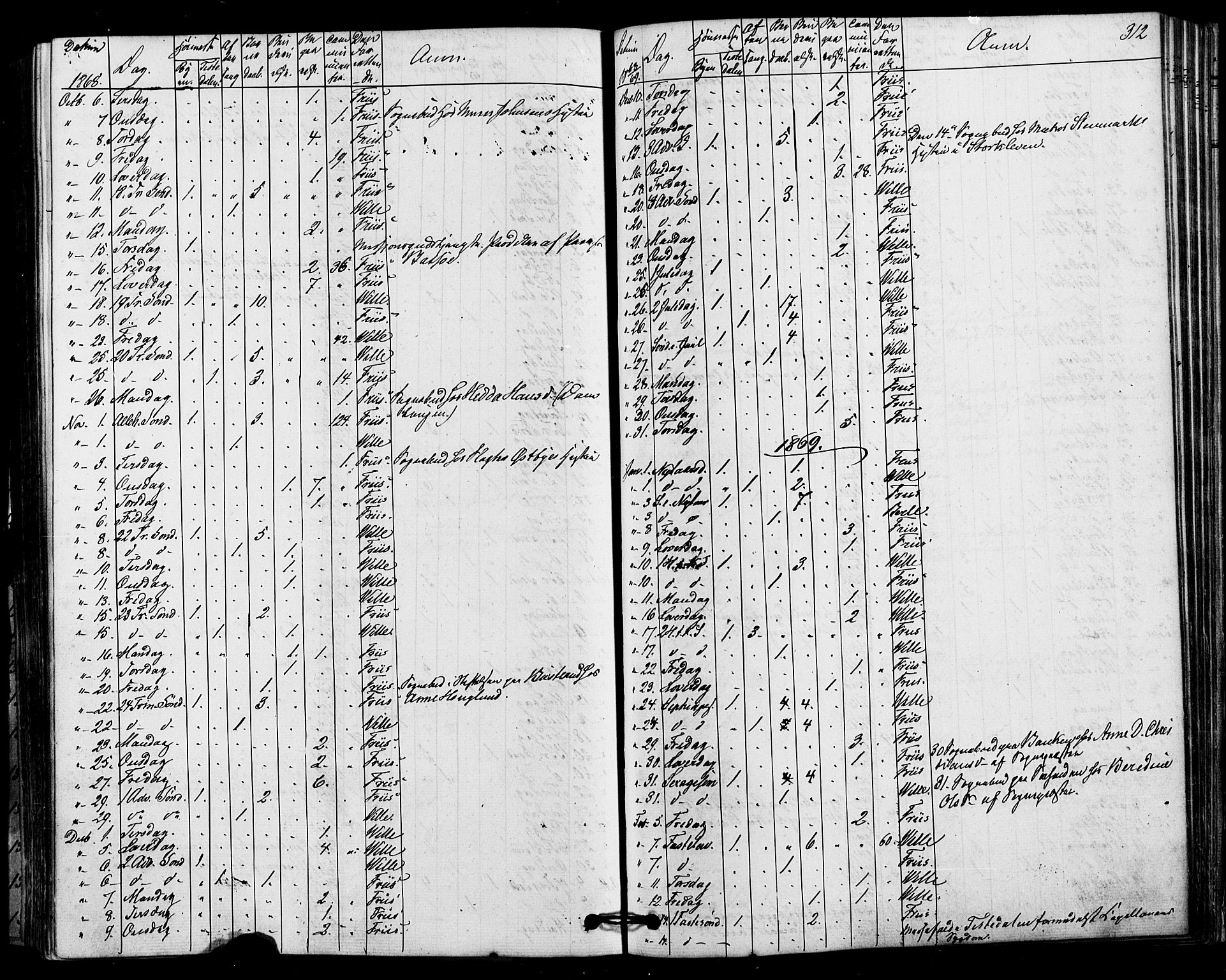 Halden prestekontor Kirkebøker, SAO/A-10909/F/Fa/L0010: Parish register (official) no. I 10, 1866-1877, p. 312