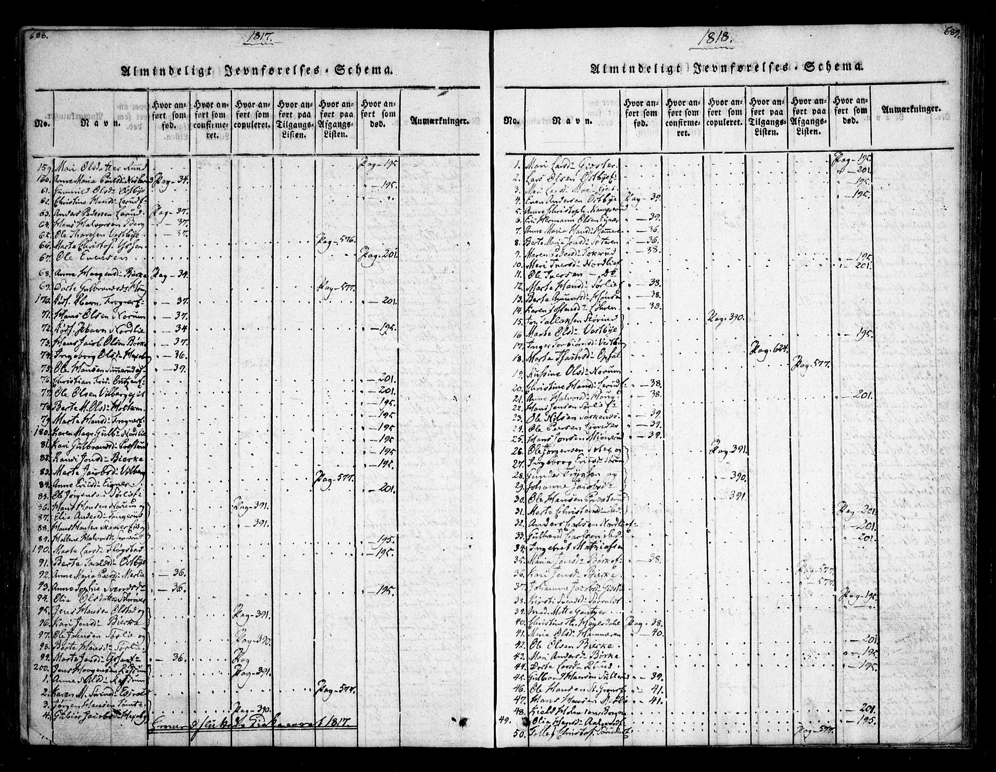 Sørum prestekontor Kirkebøker, AV/SAO-A-10303/F/Fa/L0003: Parish register (official) no. I 3, 1814-1829, p. 688-689