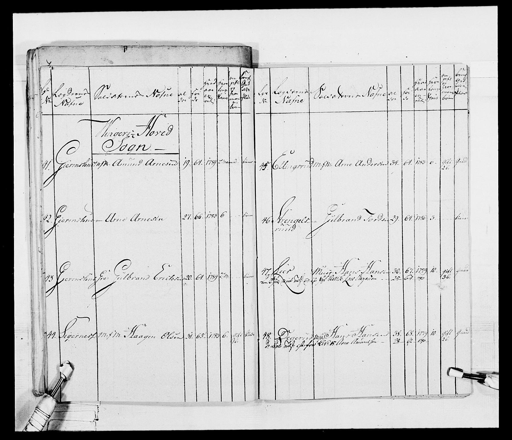 Generalitets- og kommissariatskollegiet, Det kongelige norske kommissariatskollegium, AV/RA-EA-5420/E/Eh/L0045: 2. Akershusiske nasjonale infanteriregiment, 1789, p. 103