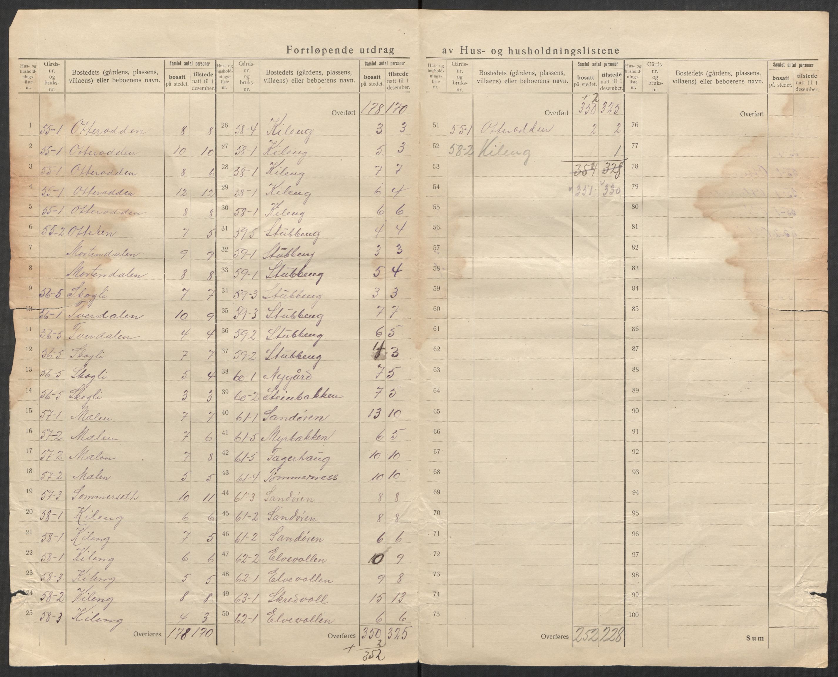 SATØ, 1920 census for Lyngen, 1920, p. 38