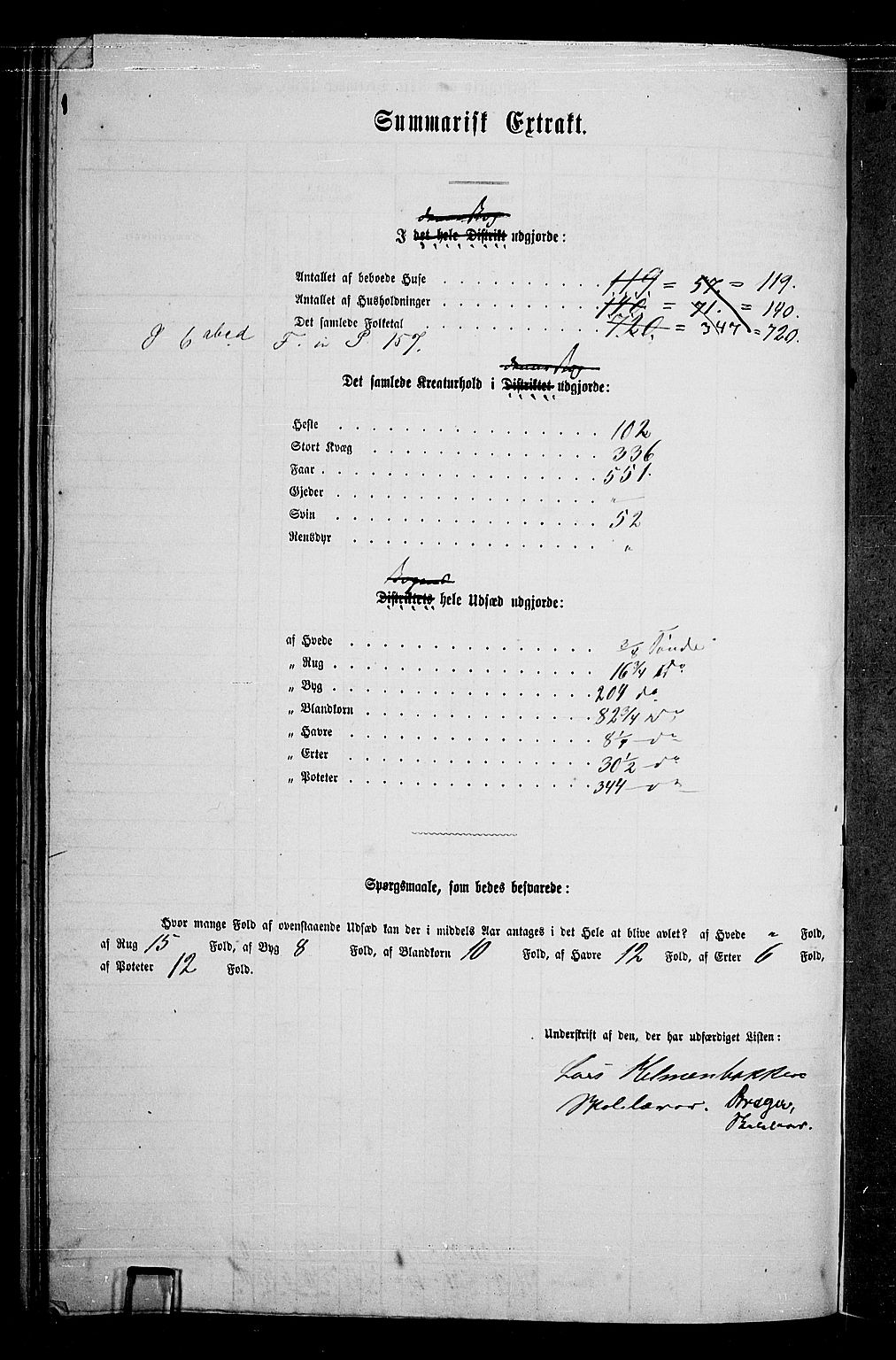 RA, 1865 census for Gran, 1865, p. 360