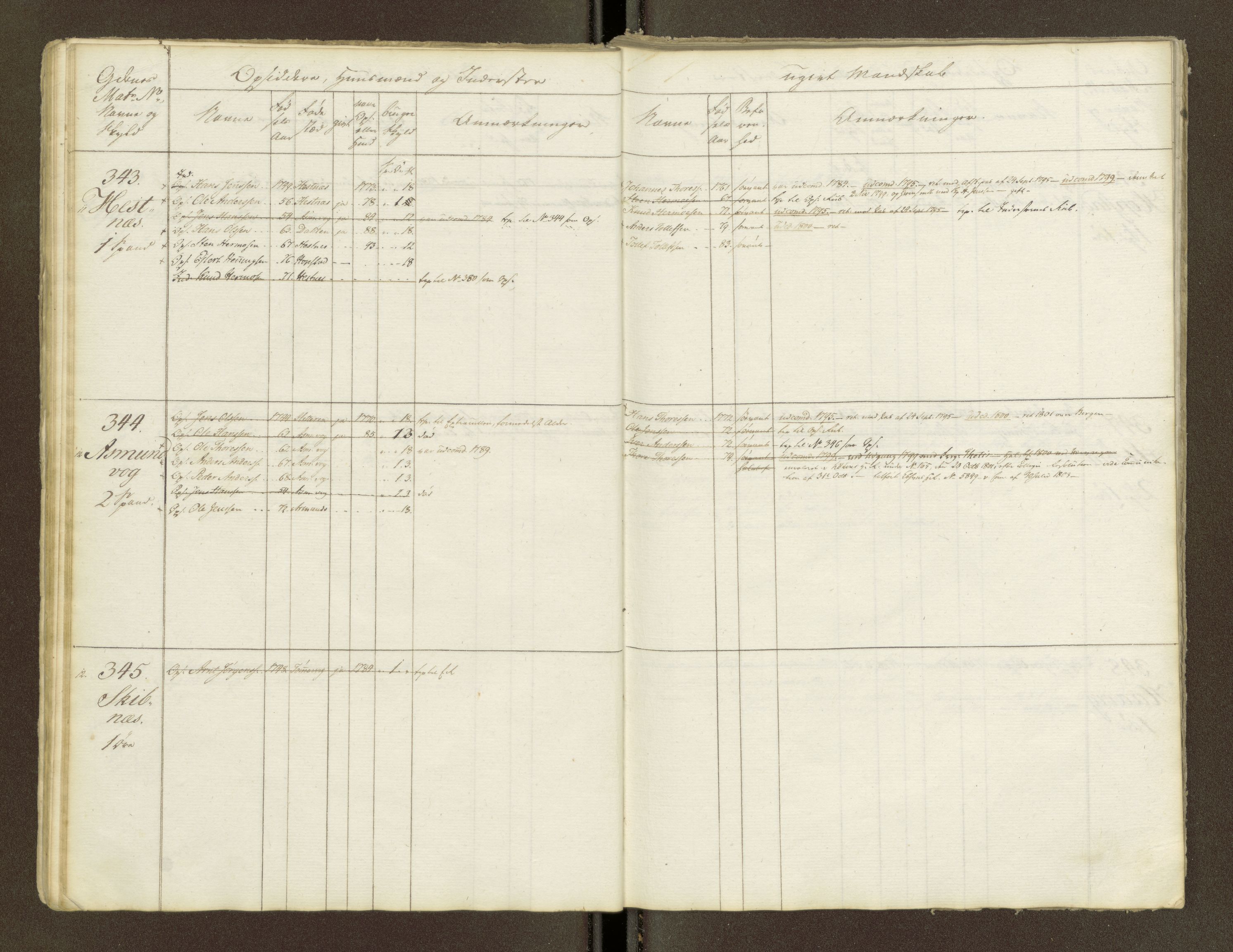 Sjøinnrulleringen - Trondhjemske distrikt, AV/SAT-A-5121/01/L0047/0001: -- / Lægds og hovedrulle for Fosen og Hitteren krets, 1759-1804, p. 18