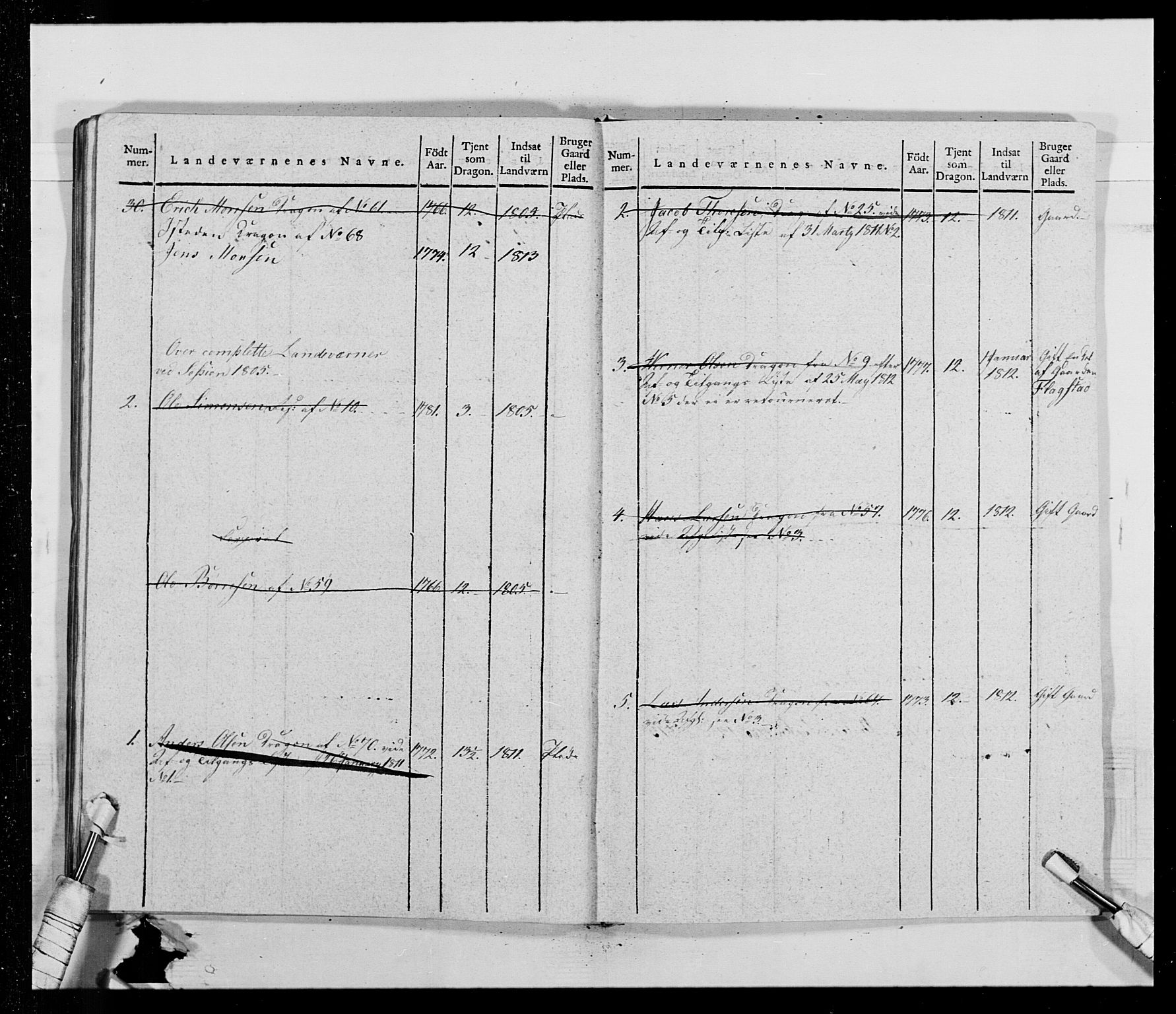 Generalitets- og kommissariatskollegiet, Det kongelige norske kommissariatskollegium, AV/RA-EA-5420/E/Eh/L0014: 3. Sønnafjelske dragonregiment, 1776-1813, p. 358