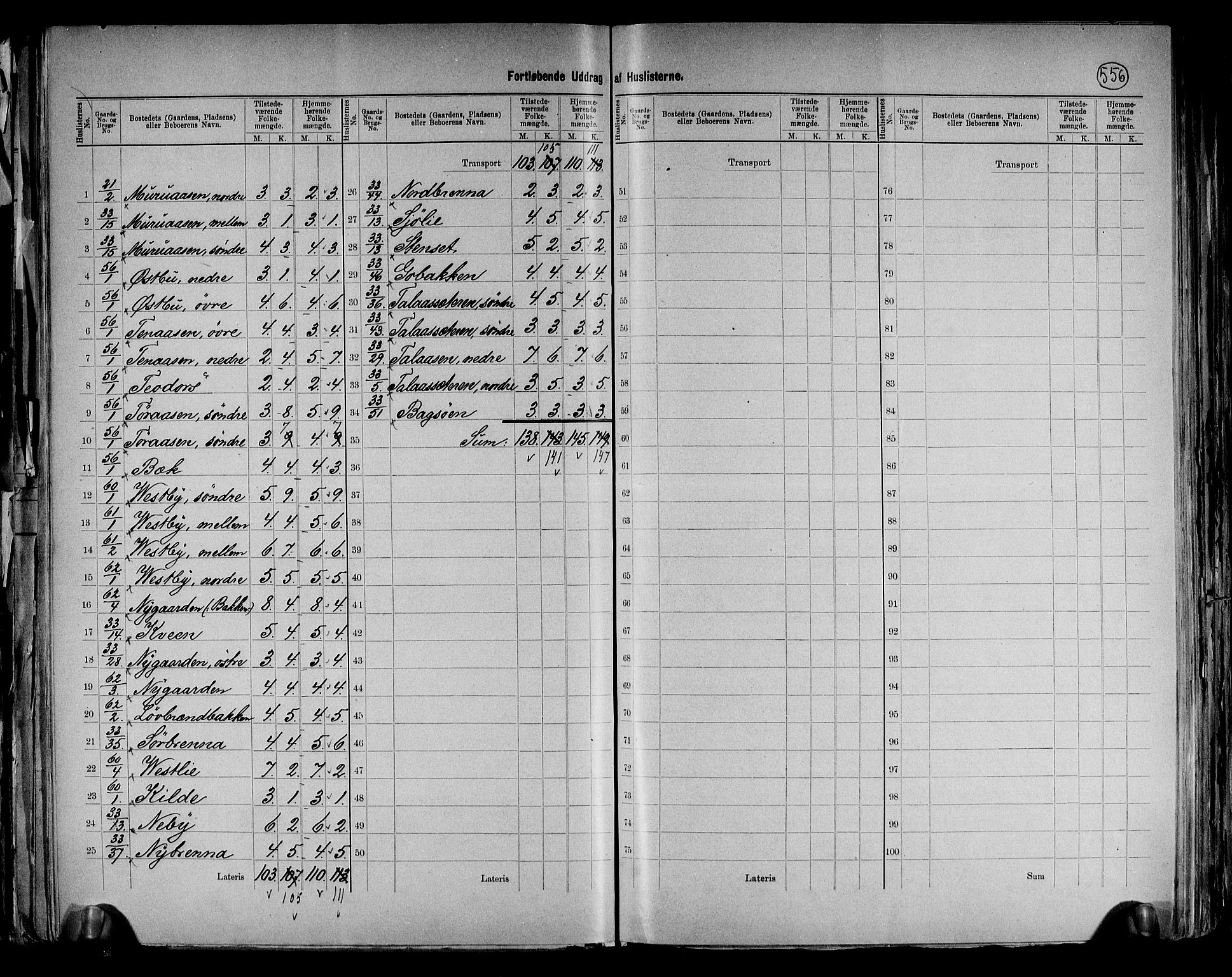 RA, 1891 census for 0428 Trysil, 1891, p. 17