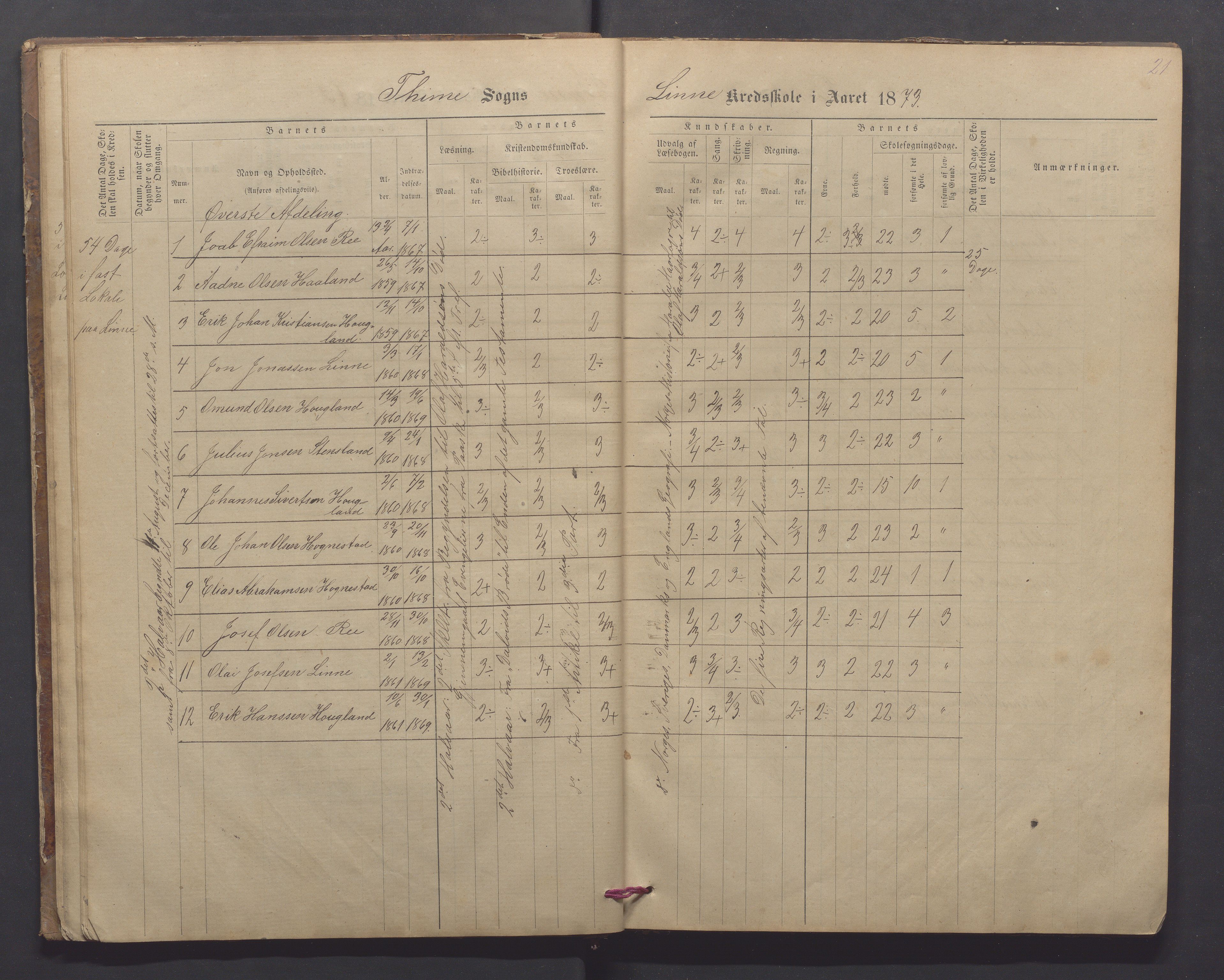 Time kommune - Line/Hognestad skole, IKAR/K-100802/H/L0002: Skoleprotokoll, 1872-1879, p. 21
