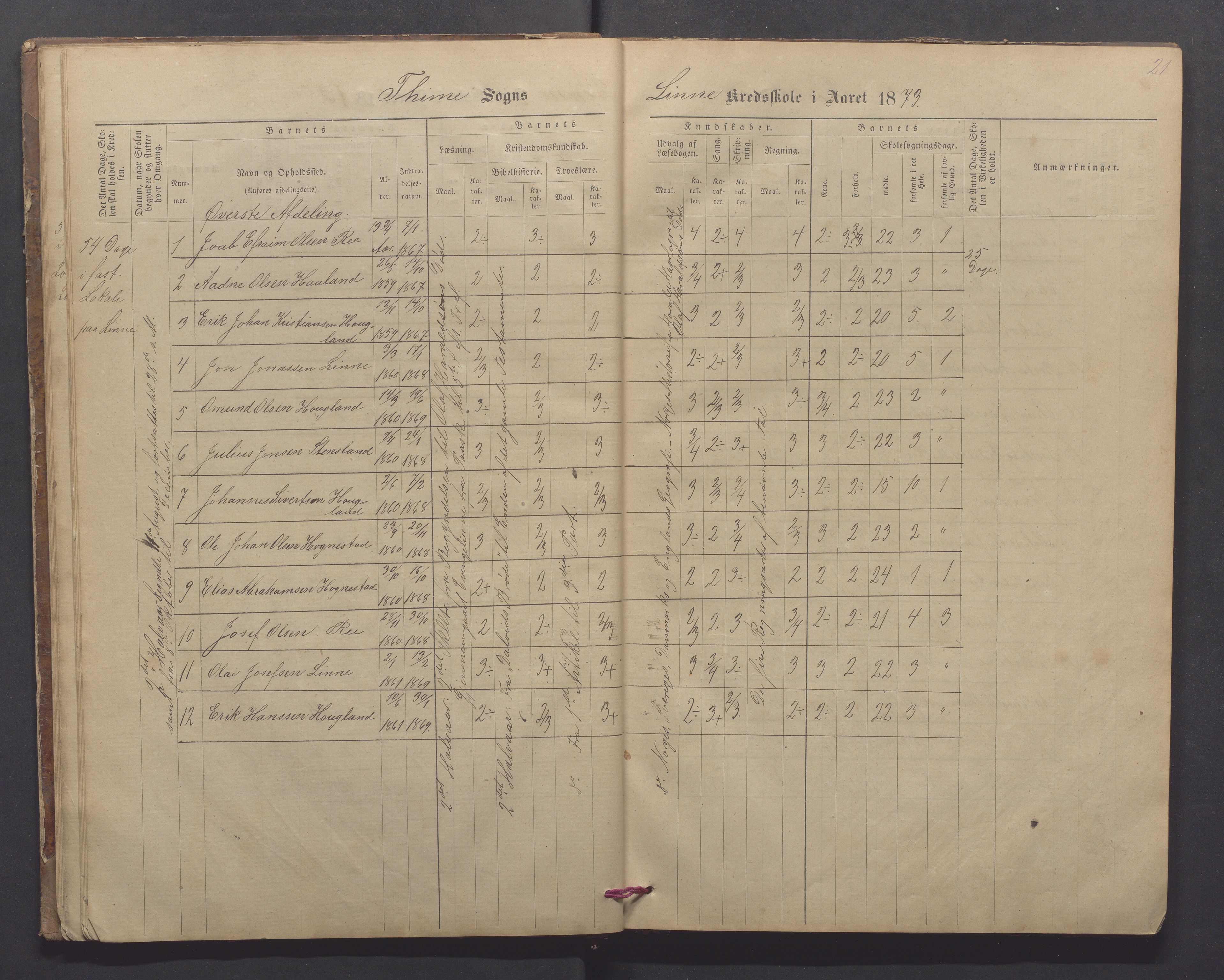 Time kommune - Line/Hognestad skole, IKAR/K-100802/H/L0002: Skoleprotokoll, 1872-1879, p. 21