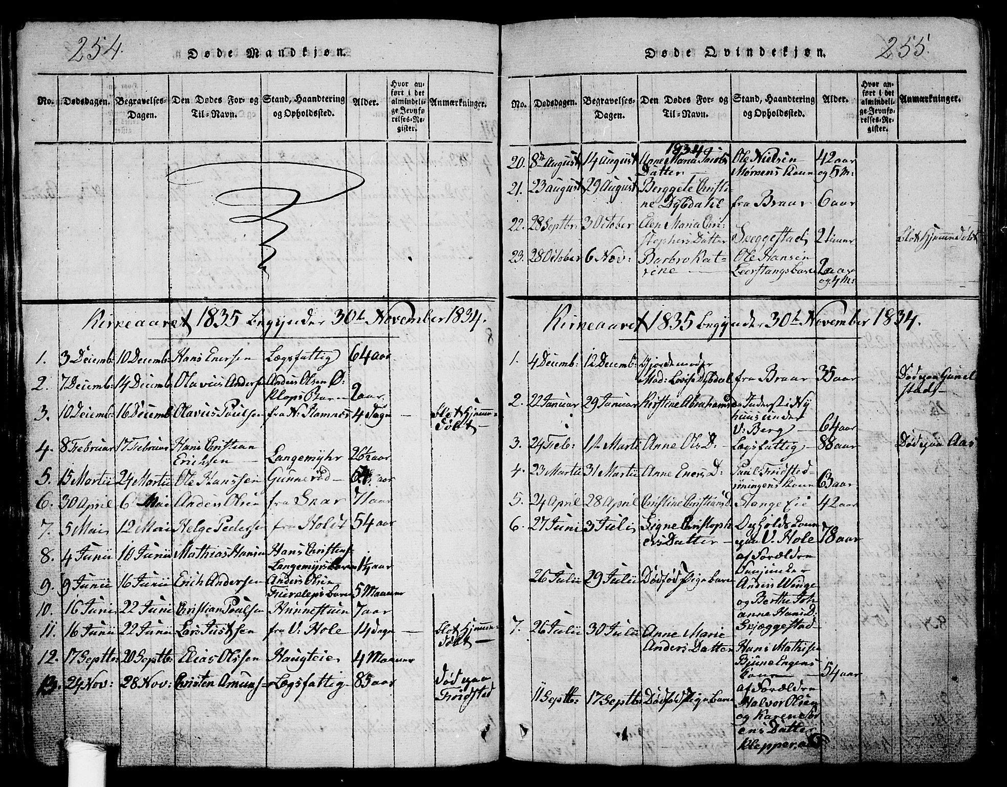 Ramnes kirkebøker, AV/SAKO-A-314/G/Ga/L0001: Parish register (copy) no. I 1, 1813-1847, p. 254-255