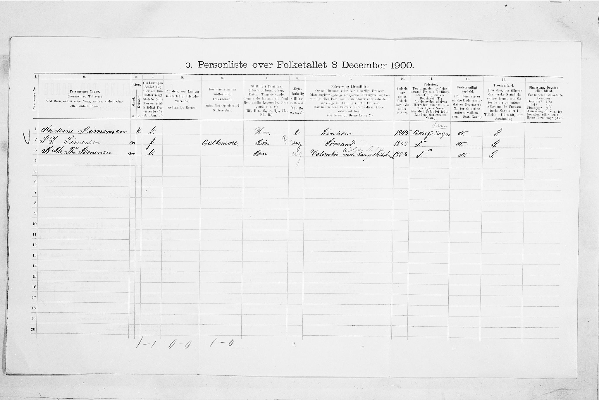 SAO, 1900 census for Fredrikshald, 1900