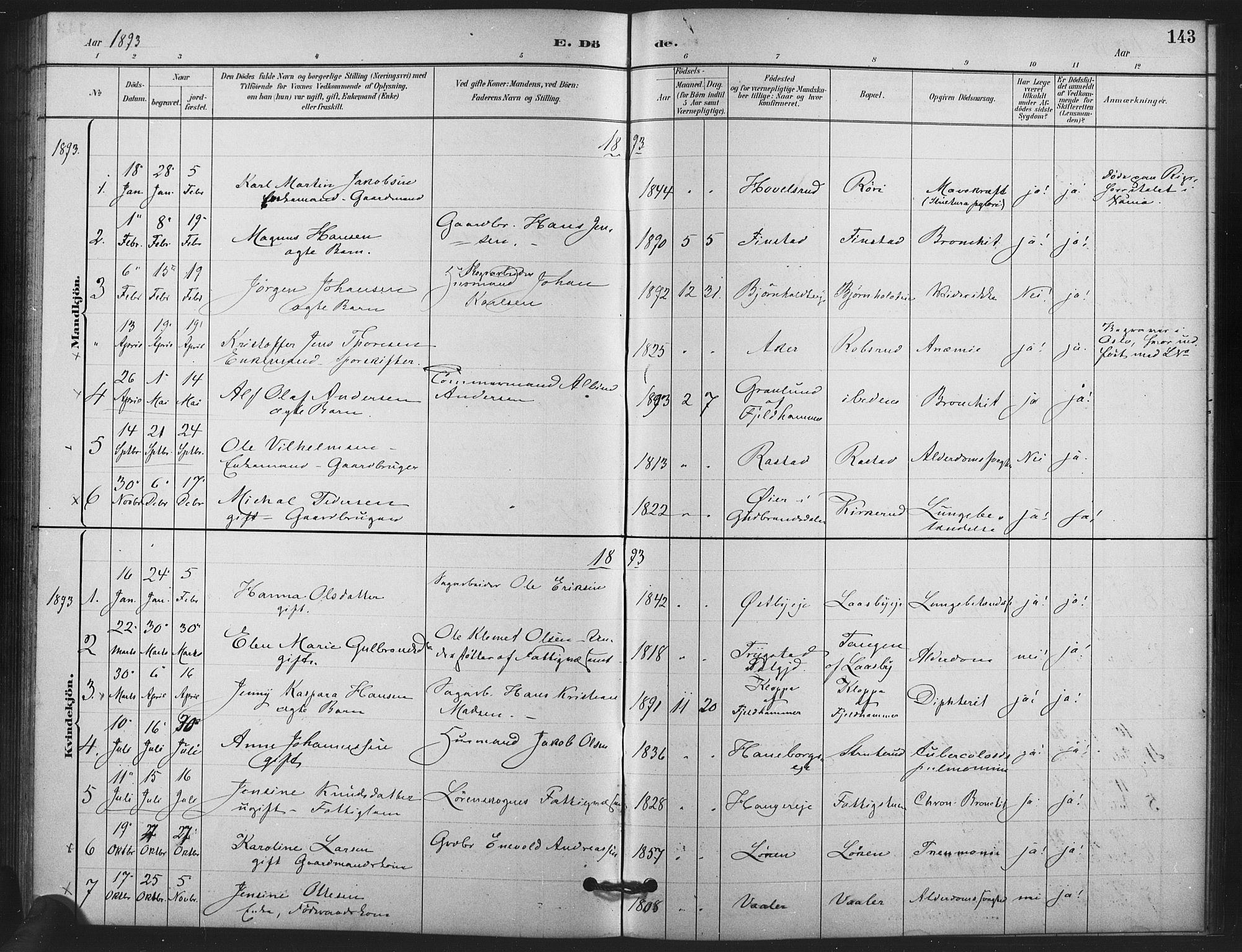 Skedsmo prestekontor Kirkebøker, AV/SAO-A-10033a/F/Fb/L0001: Parish register (official) no. II 1, 1883-1901, p. 143