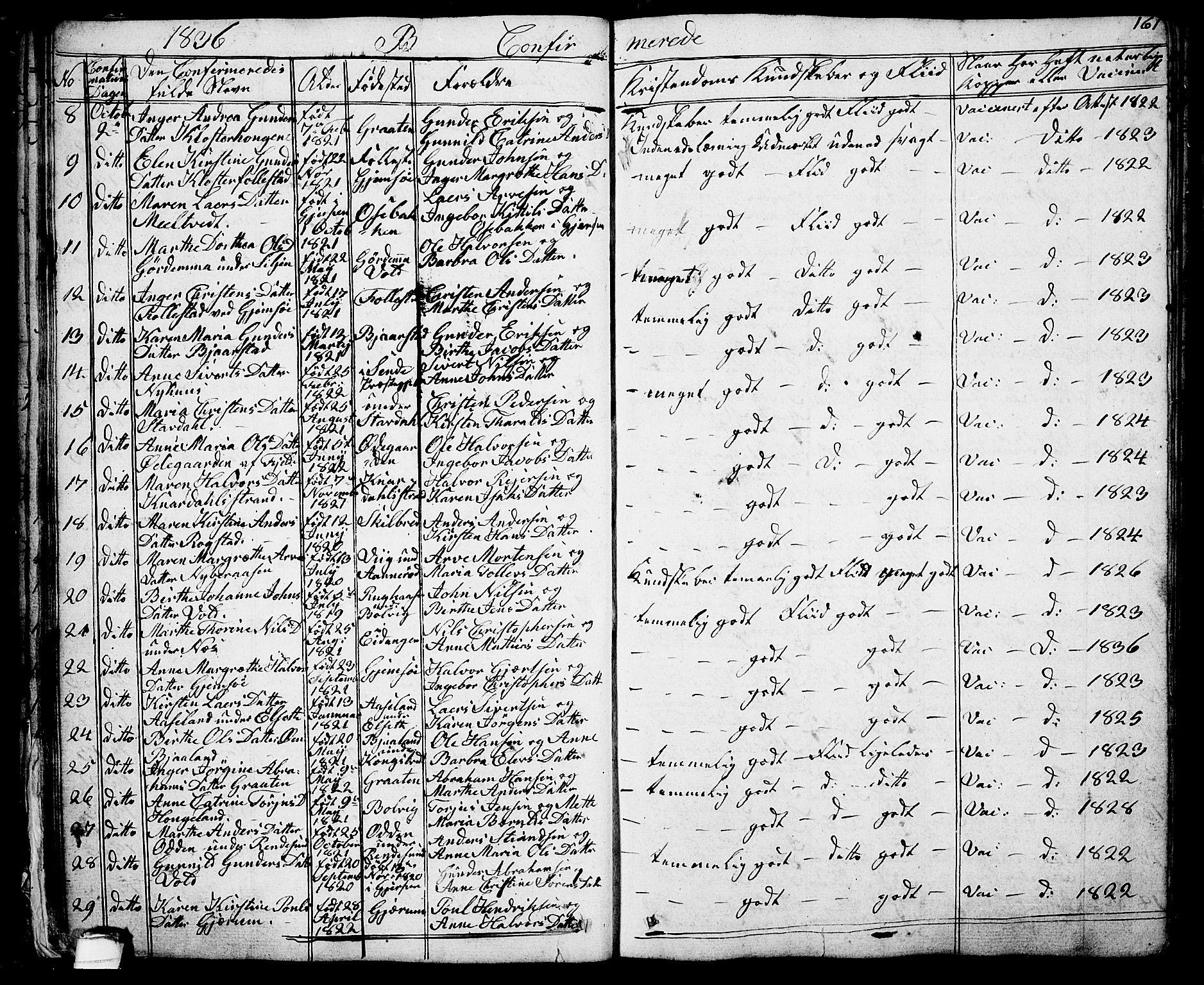 Solum kirkebøker, SAKO/A-306/G/Ga/L0002: Parish register (copy) no. I 2, 1834-1848, p. 161