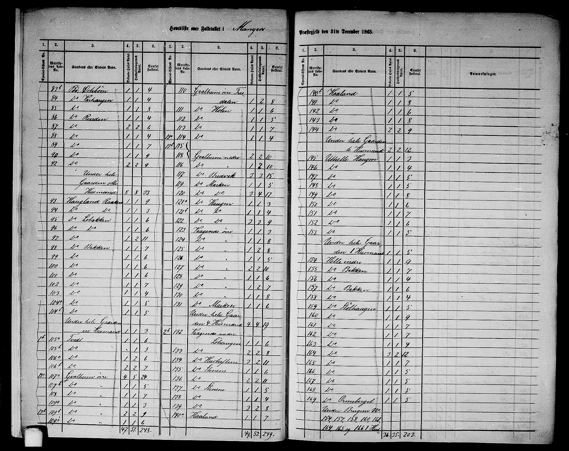 RA, 1865 census for Manger, 1865, p. 7