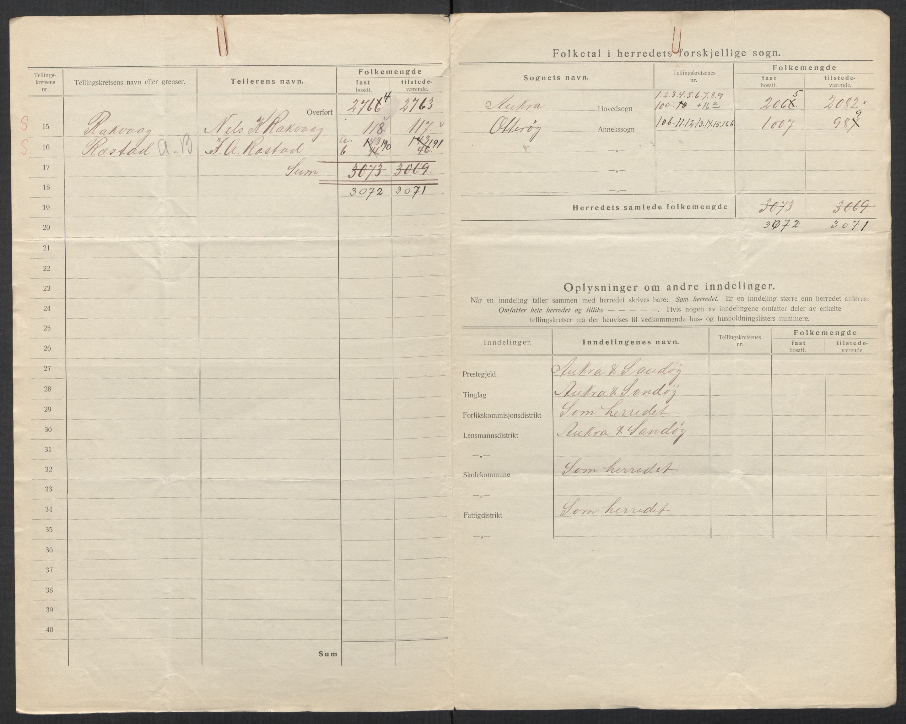 SAT, 1920 census for Aukra, 1920, p. 5