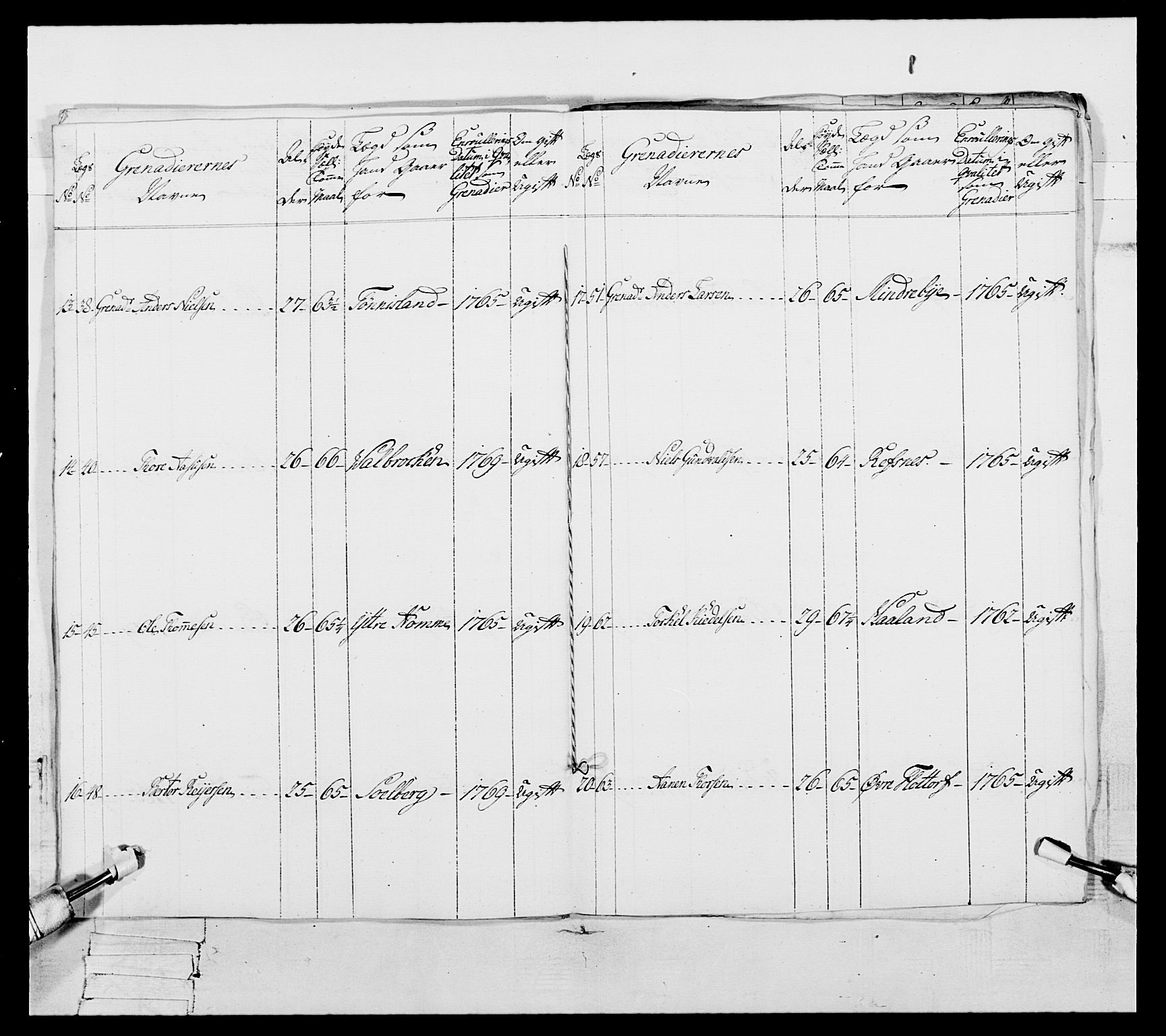 Generalitets- og kommissariatskollegiet, Det kongelige norske kommissariatskollegium, RA/EA-5420/E/Eh/L0105: 2. Vesterlenske nasjonale infanteriregiment, 1766-1773, p. 45